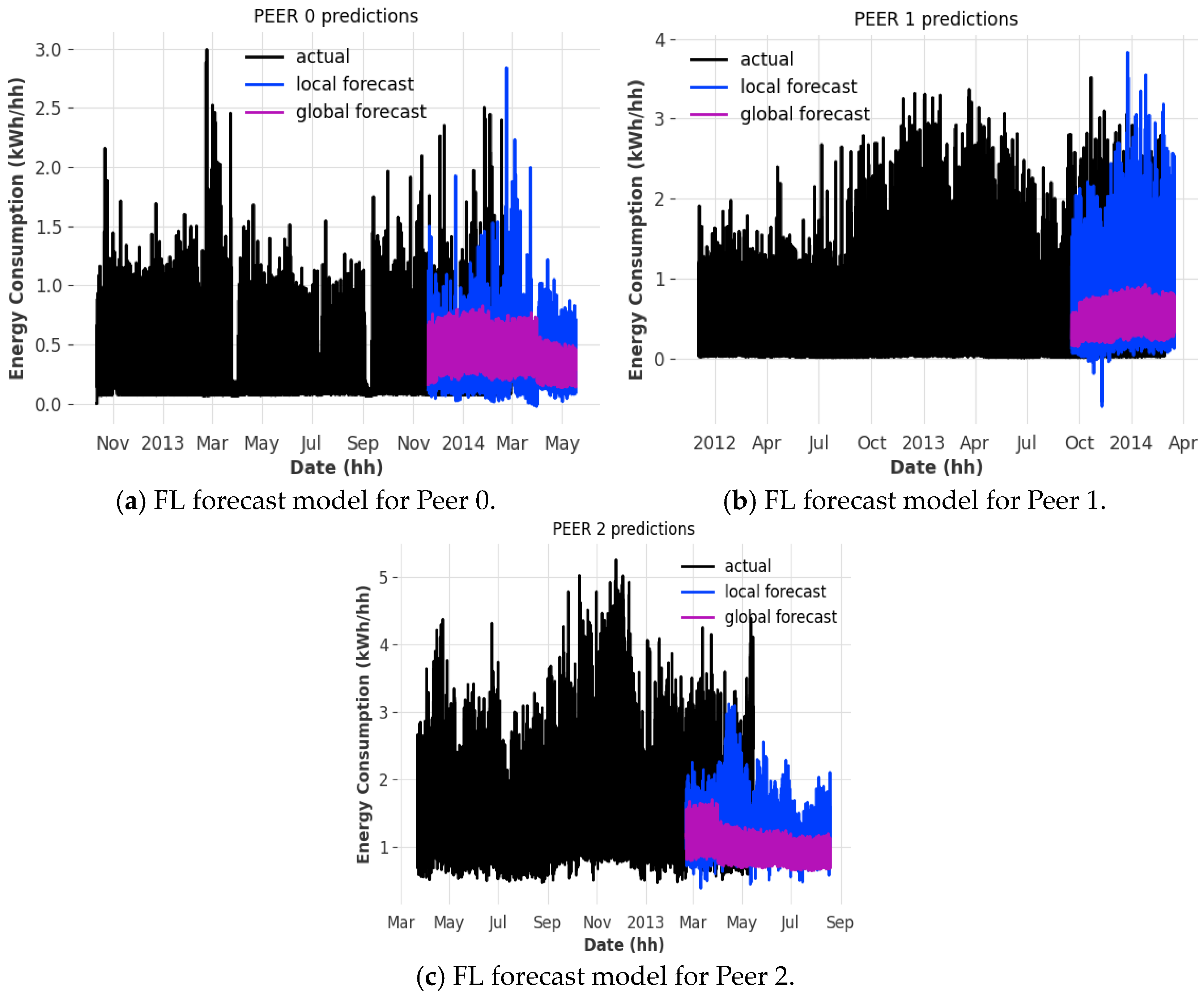 Sensors 25 03700 g003