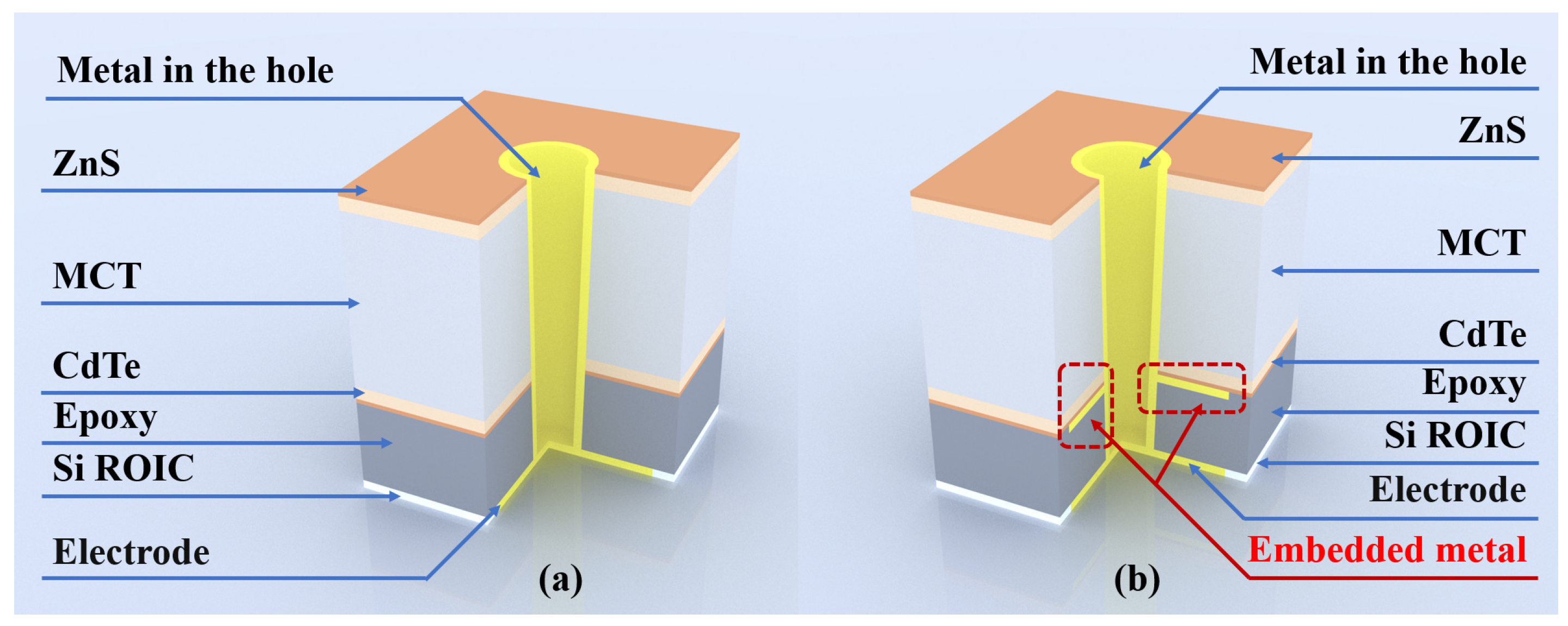 Sensors 25 03701 g003