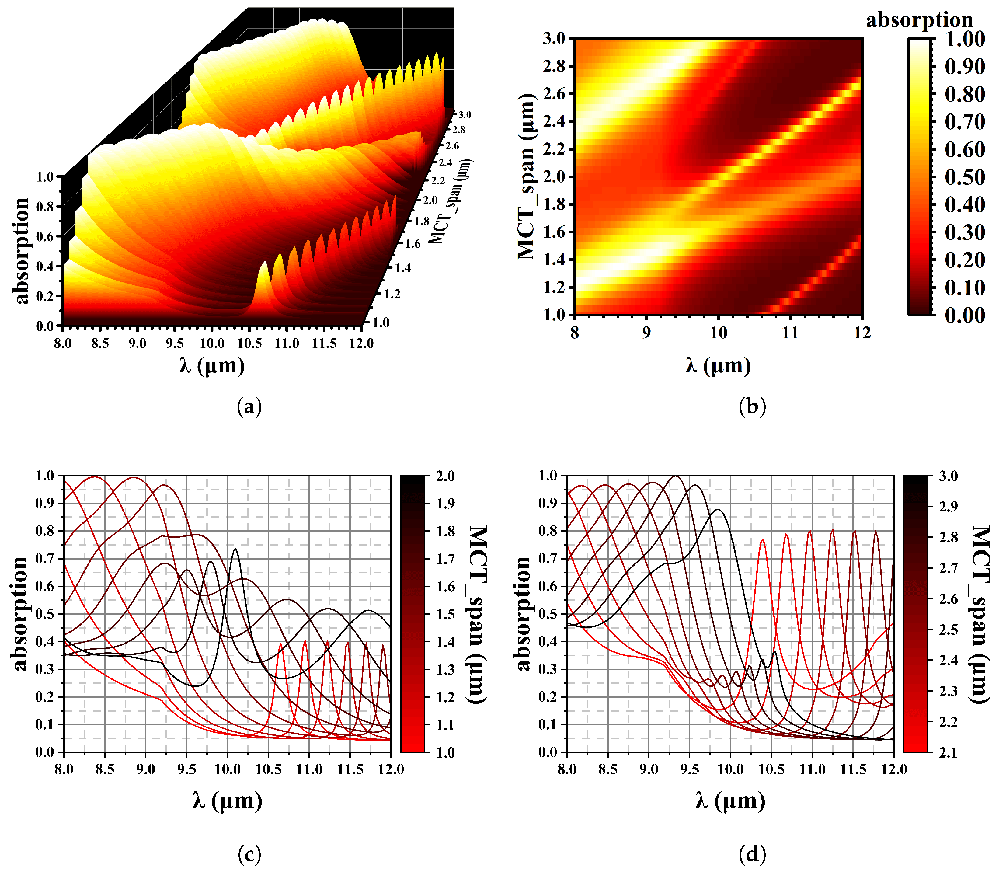 Sensors 25 03701 g010