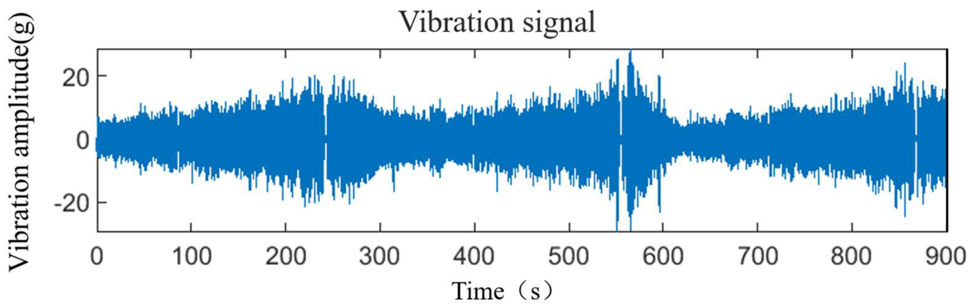 Sensors 25 03702 g006