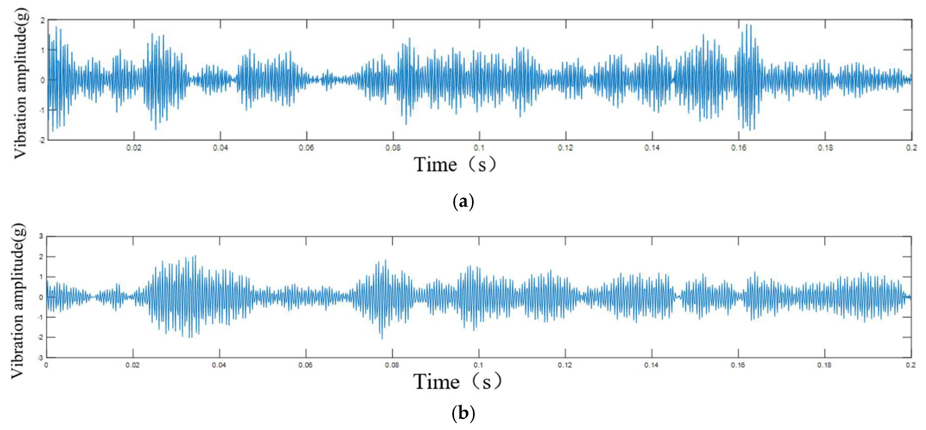 Sensors 25 03702 g007a