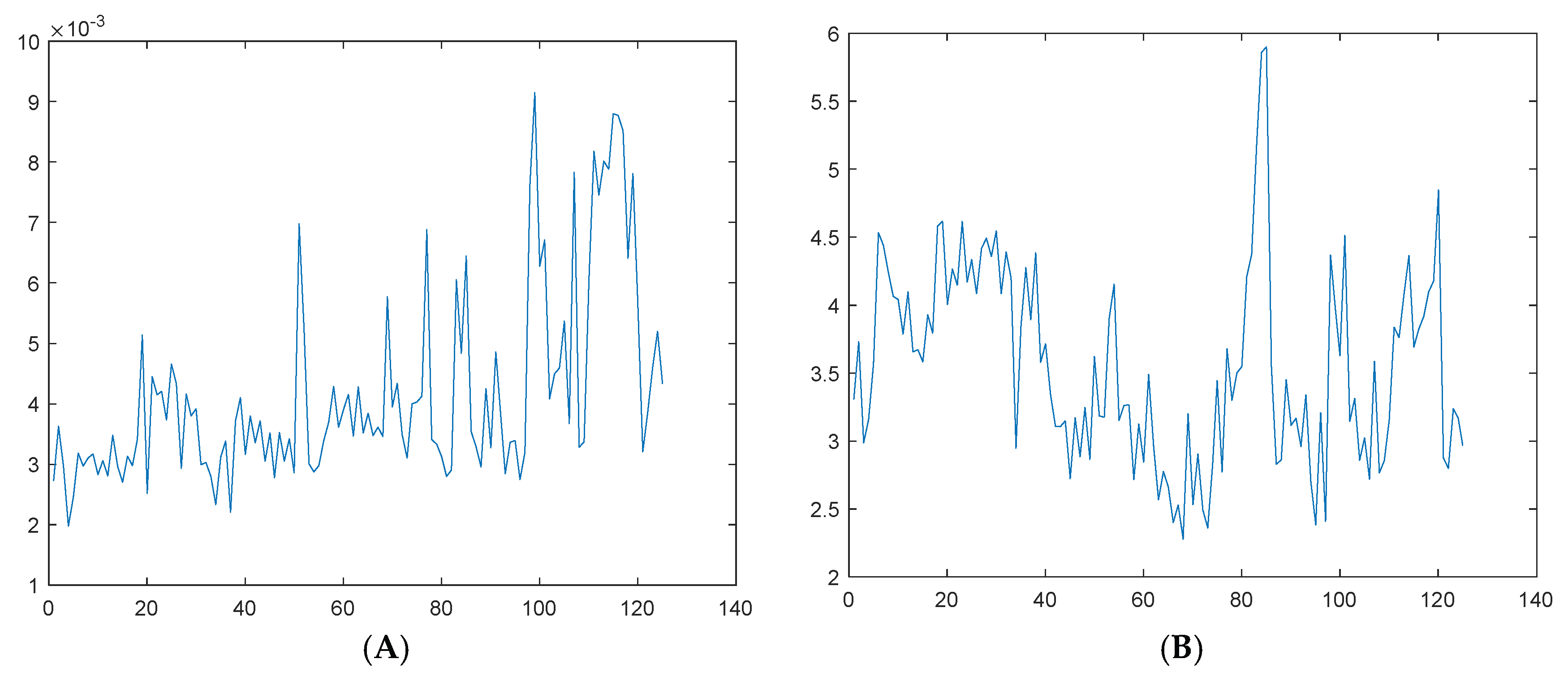 Sensors 25 03702 g013