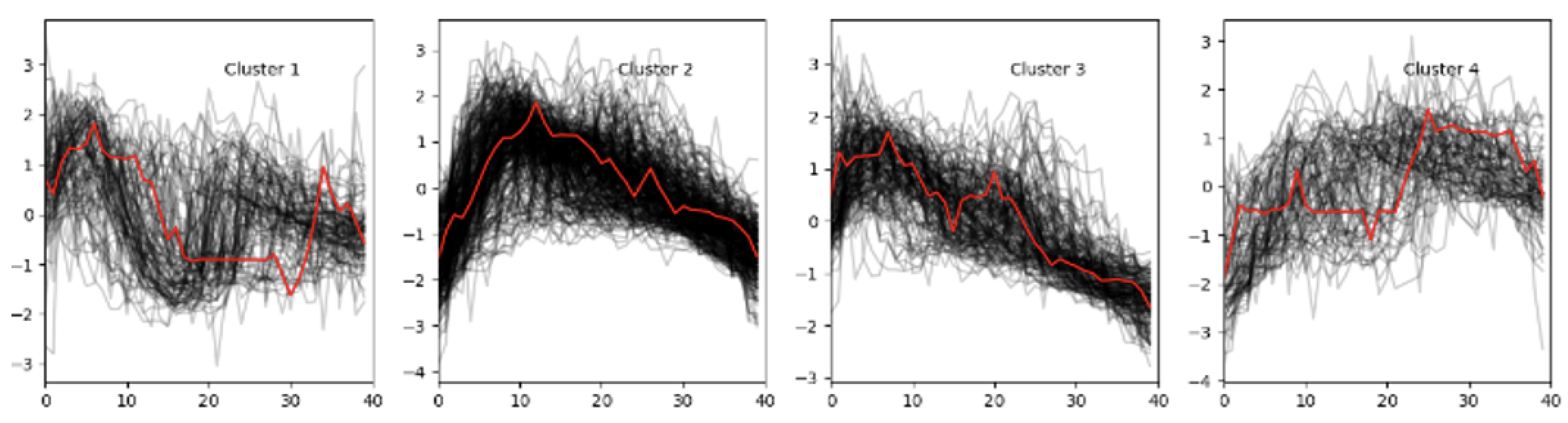 Sensors 25 03703 g002