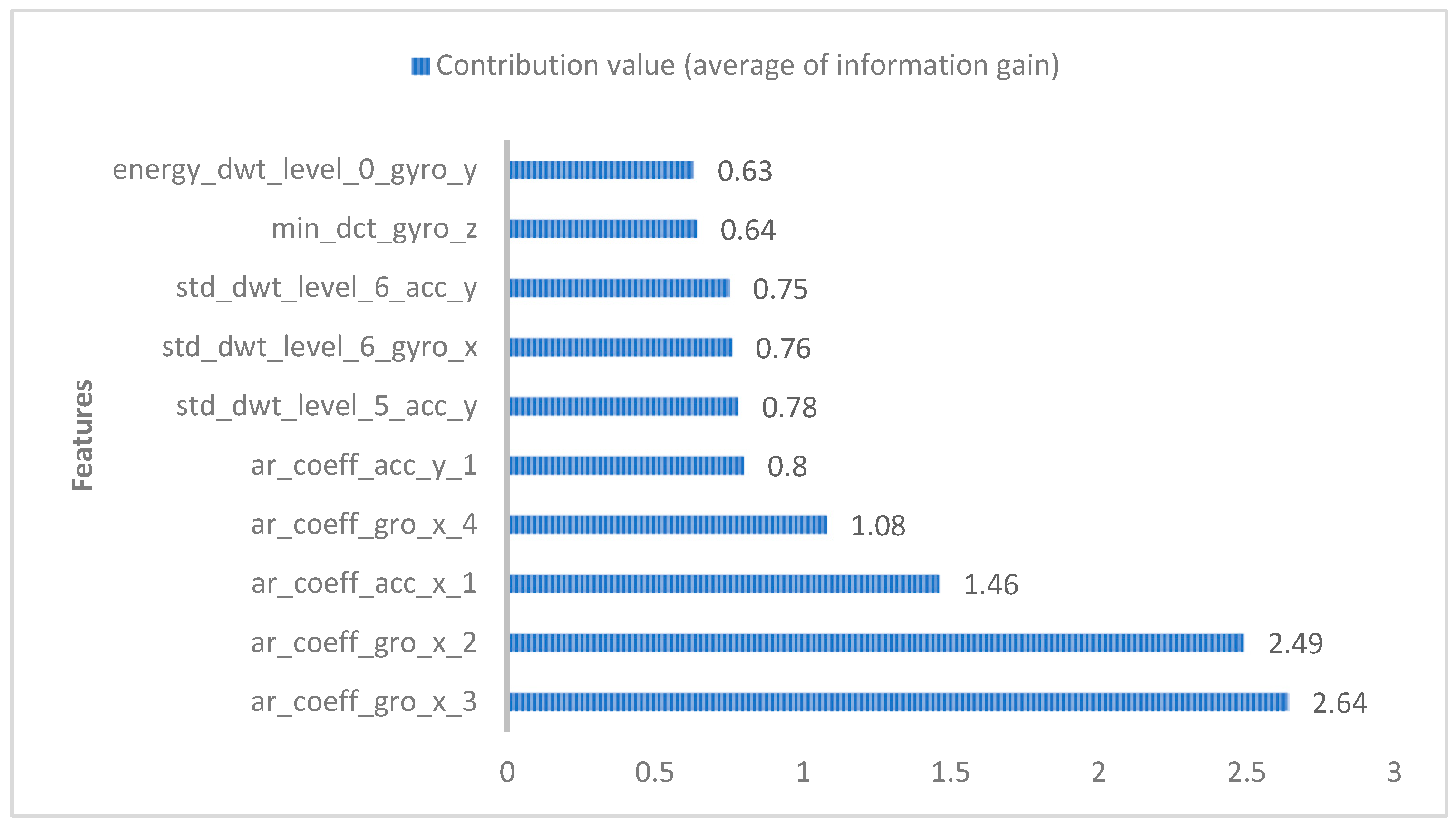 Sensors 25 03704 g002