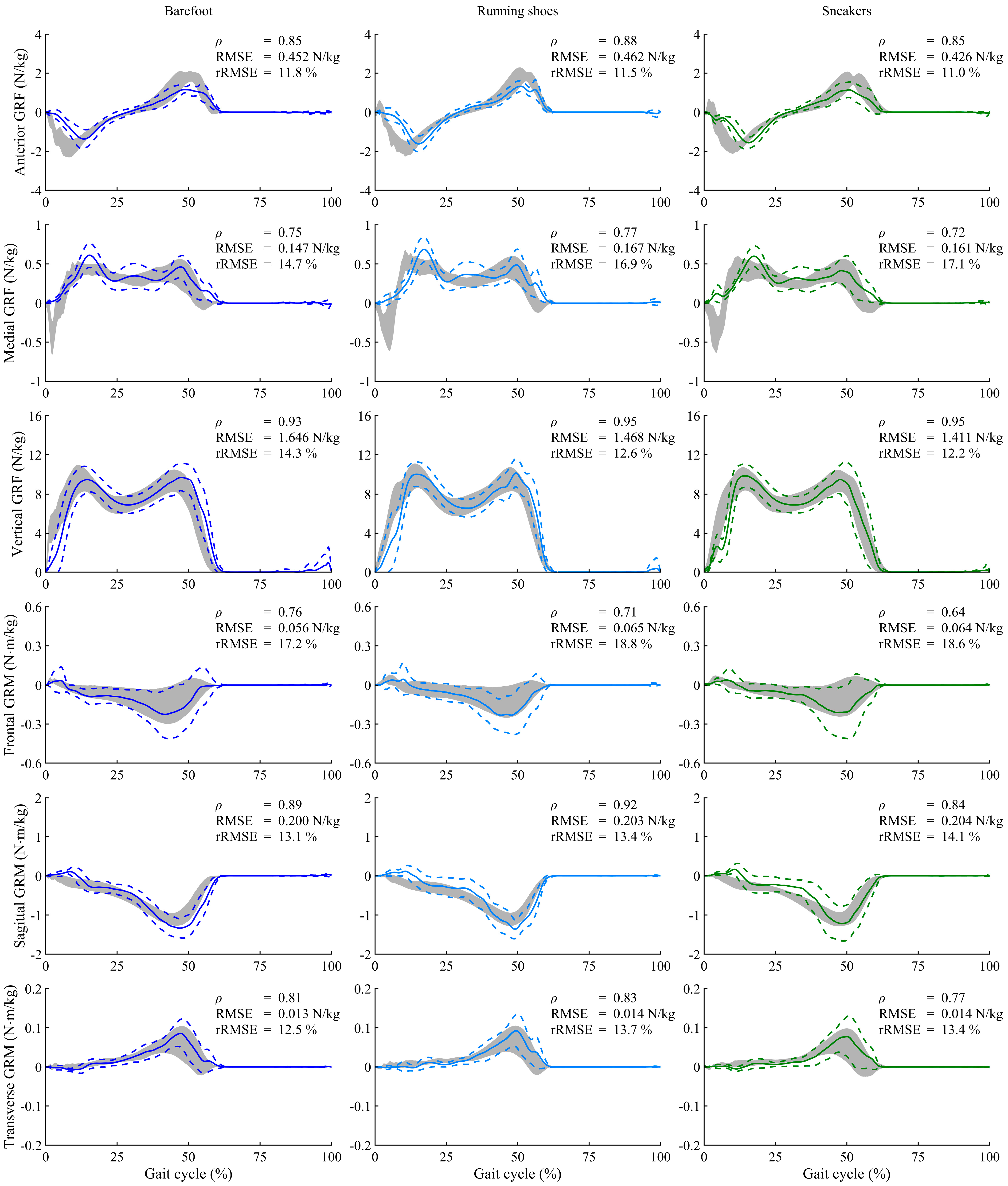 Sensors 25 03705 g003