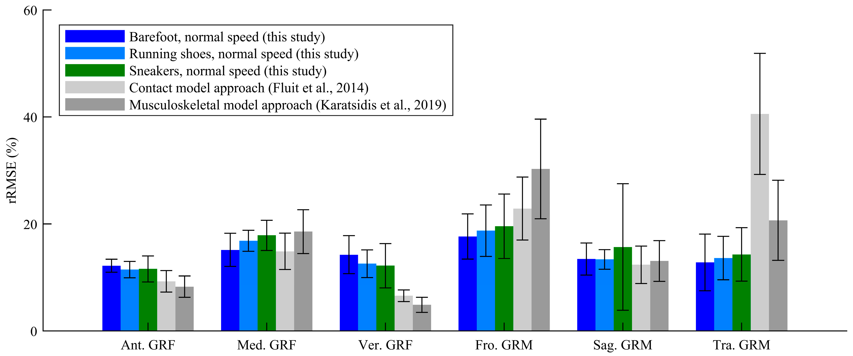 Sensors 25 03705 g004
