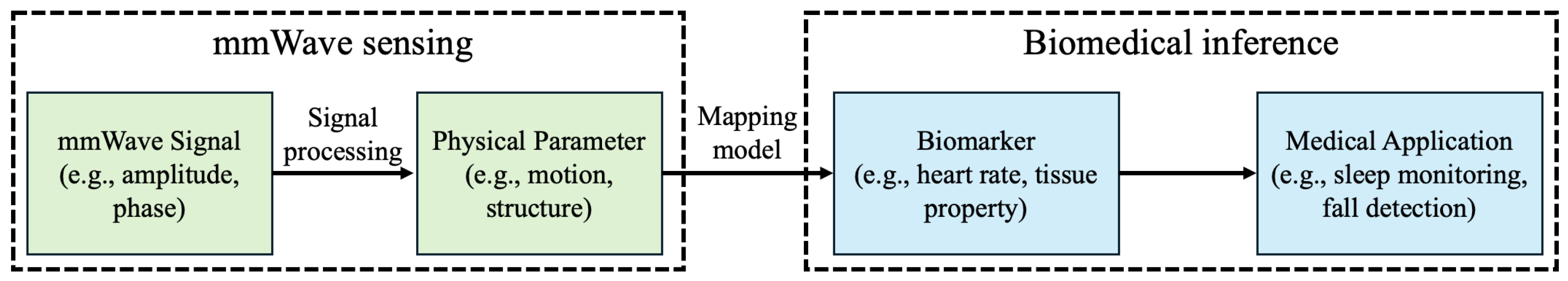 Sensors 25 03706 g001