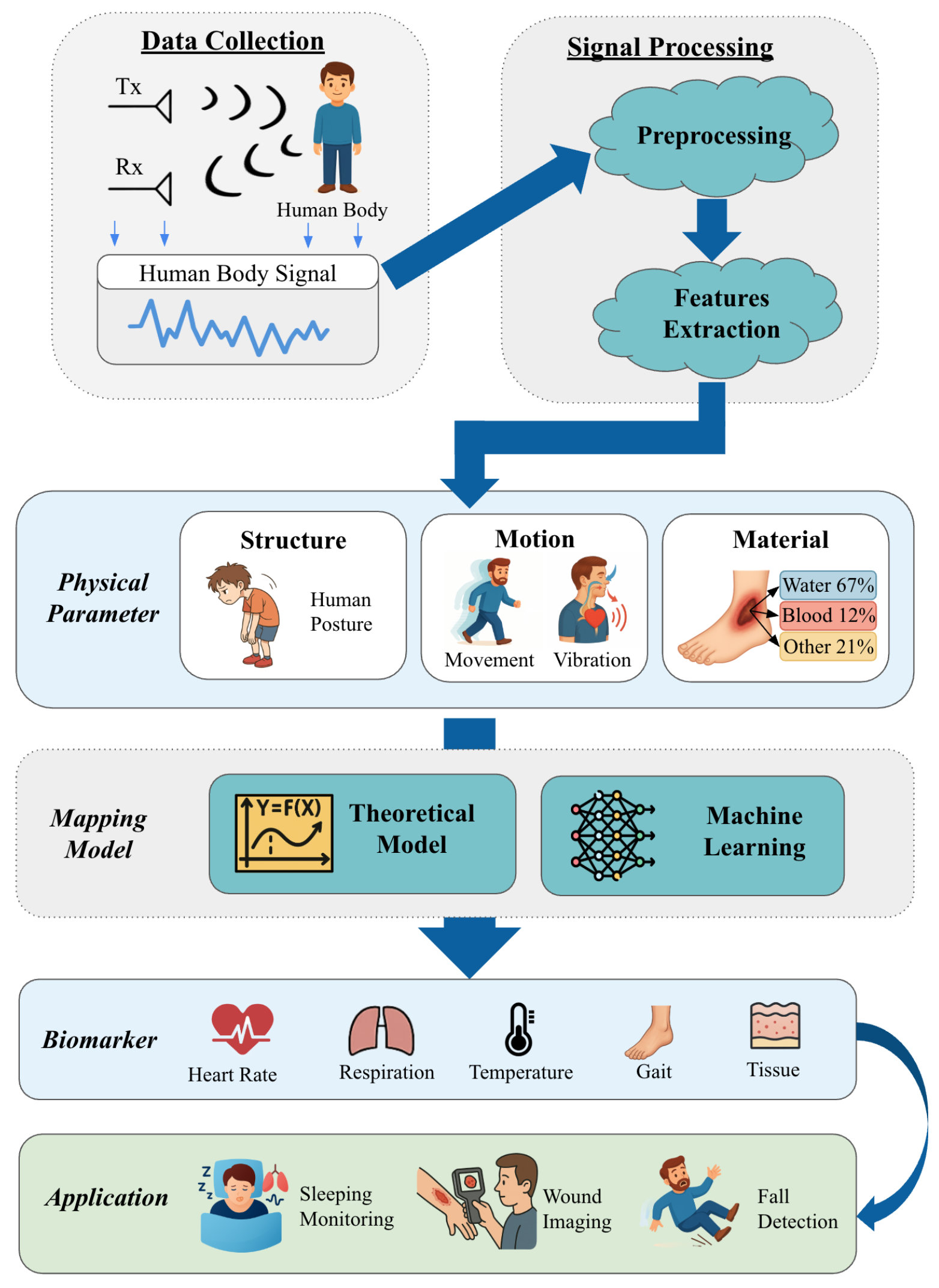 Sensors 25 03706 g002