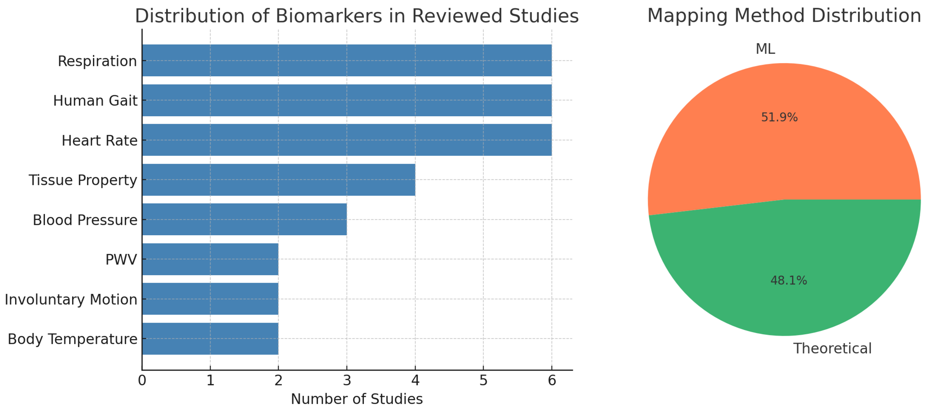 Sensors 25 03706 g003