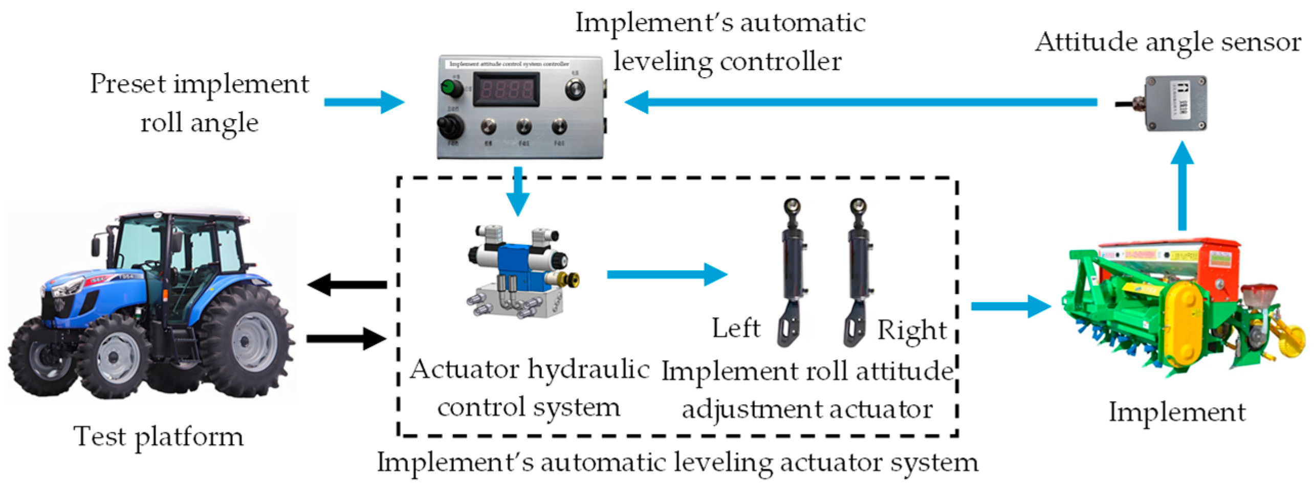 Sensors 25 03707 g003