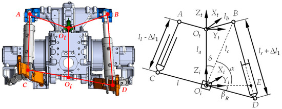 Design and Experiment of an Automatic Leveling System for Tractor