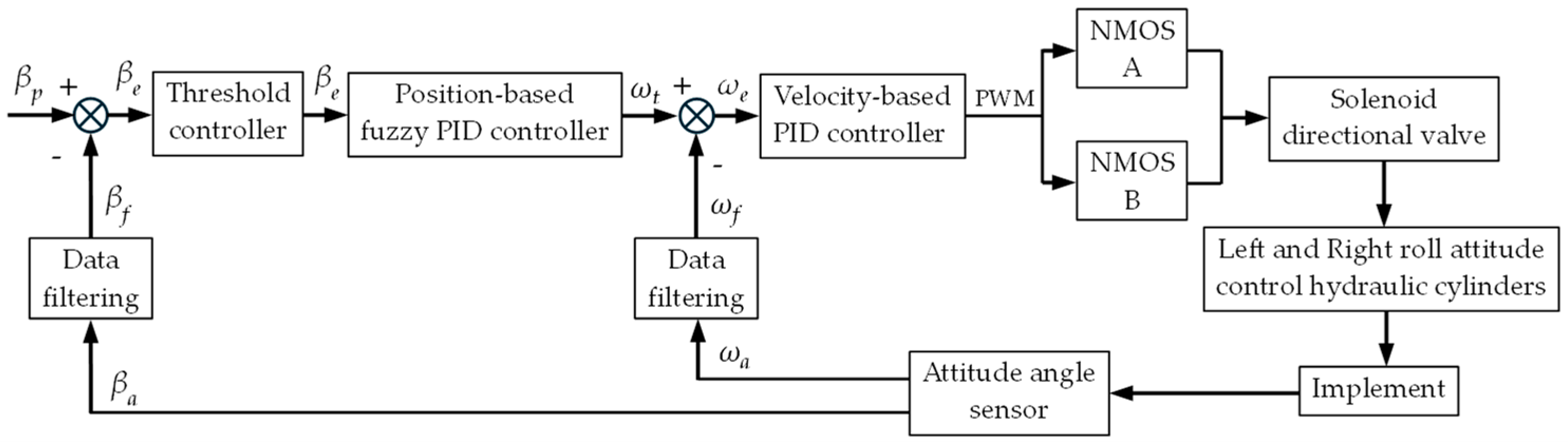 Sensors 25 03707 g007