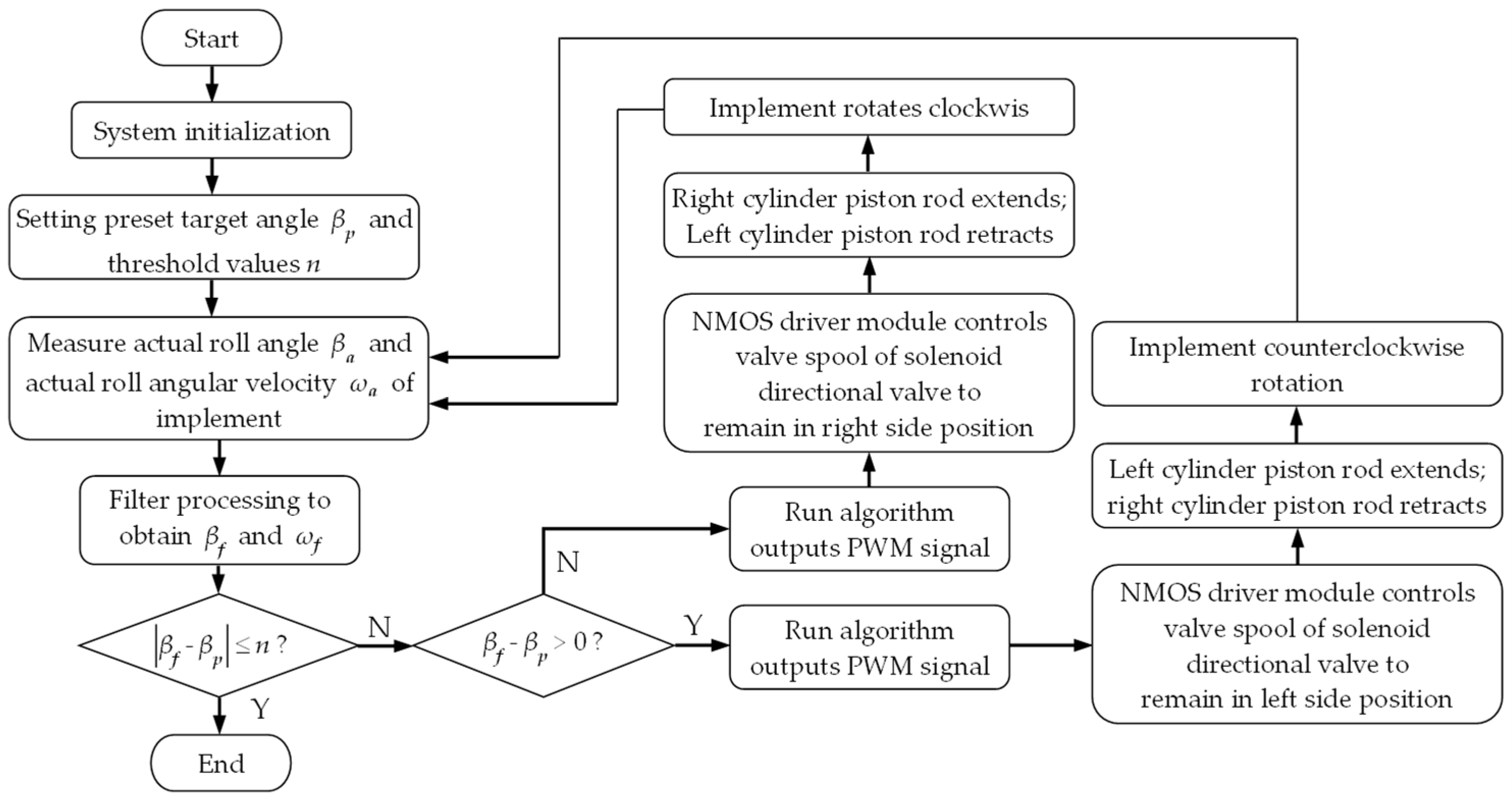 Sensors 25 03707 g011