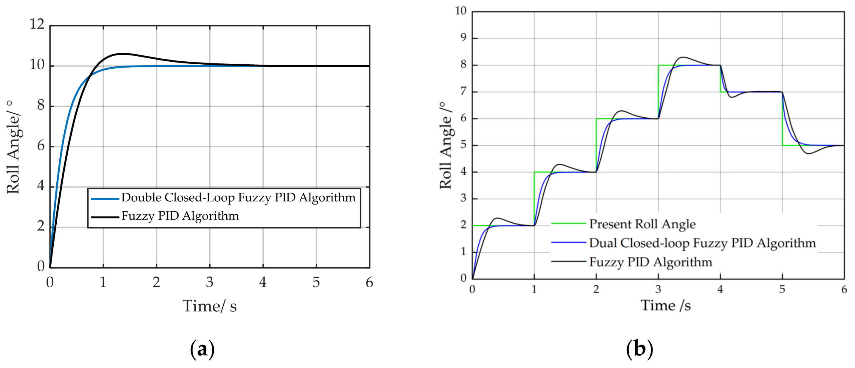 Sensors 25 03707 g012