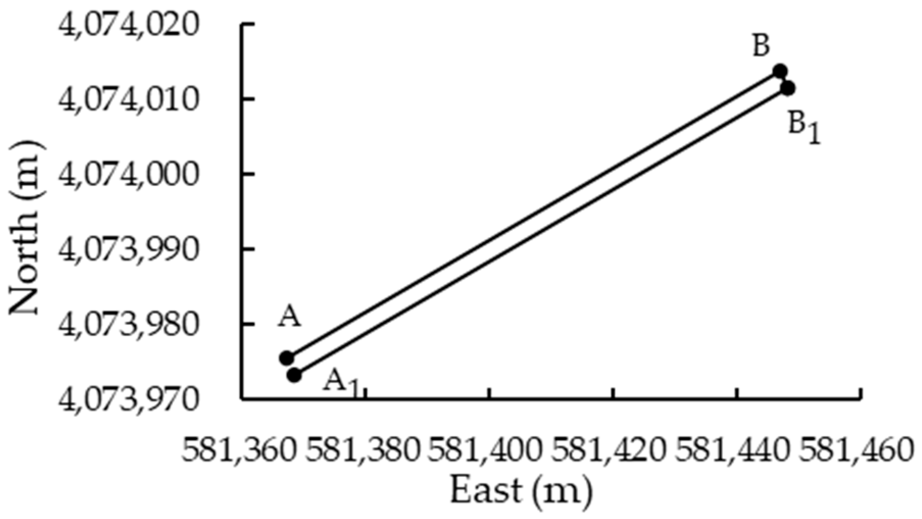 Sensors 25 03707 g017