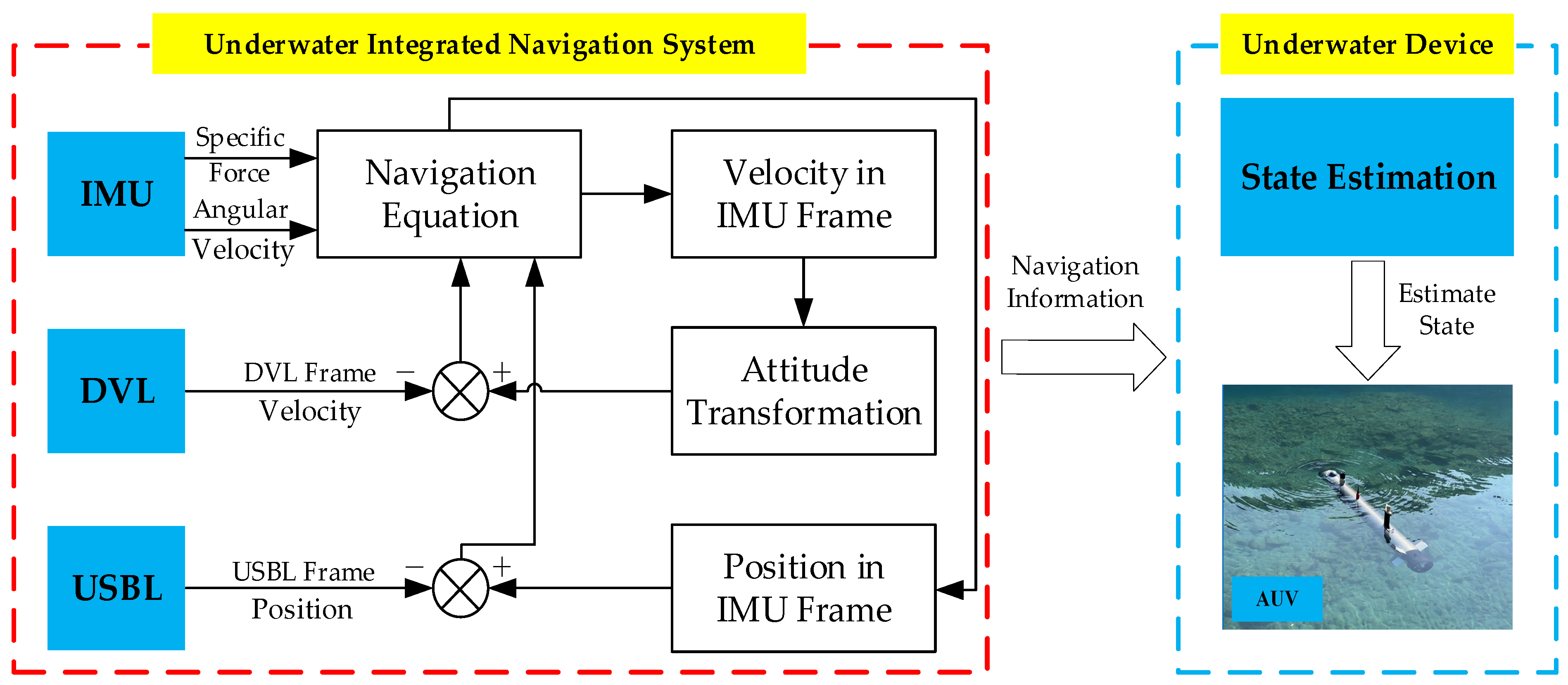 Sensors 25 03708 g001