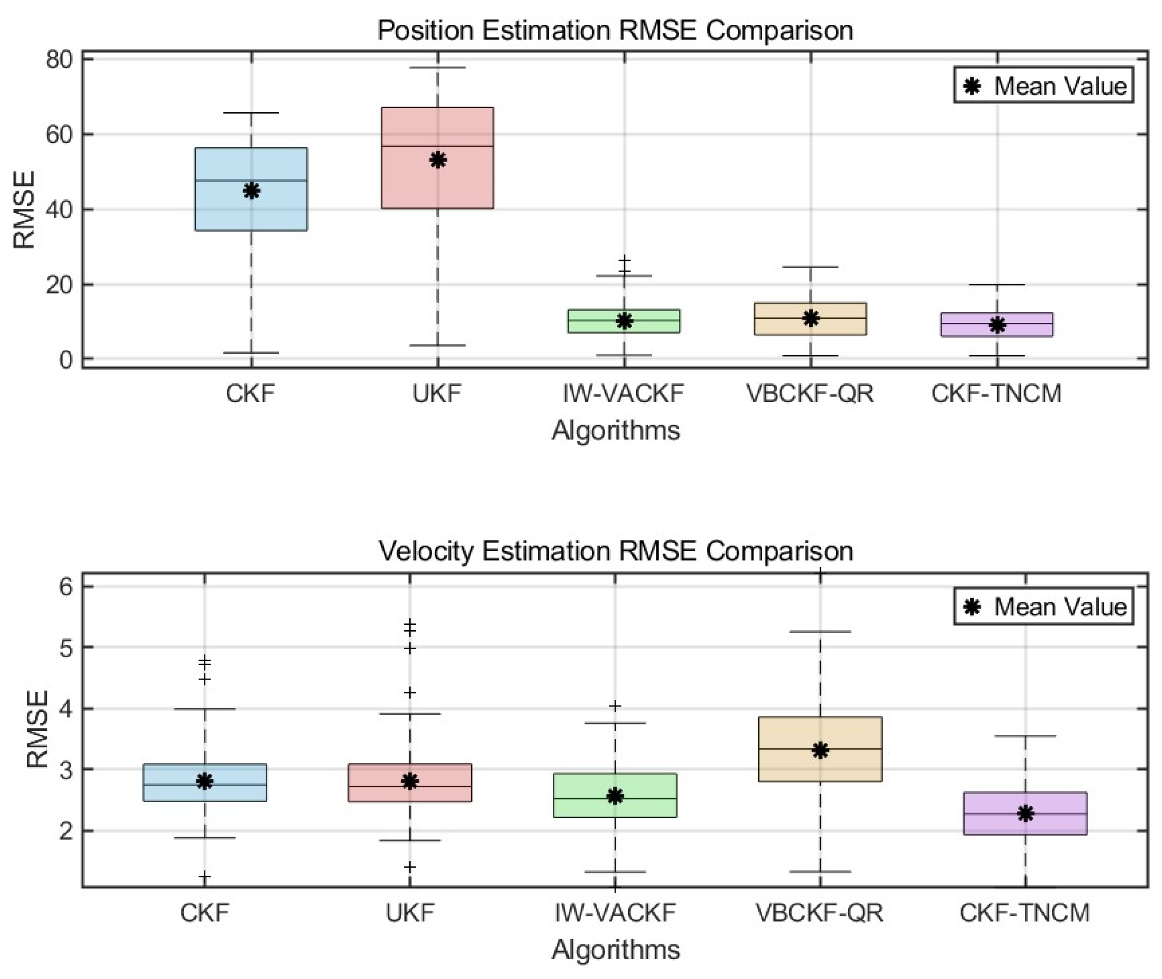 Sensors 25 03708 g003