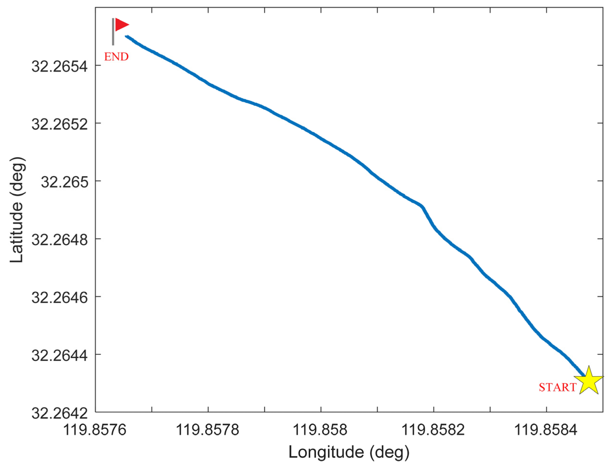 Sensors 25 03708 g007