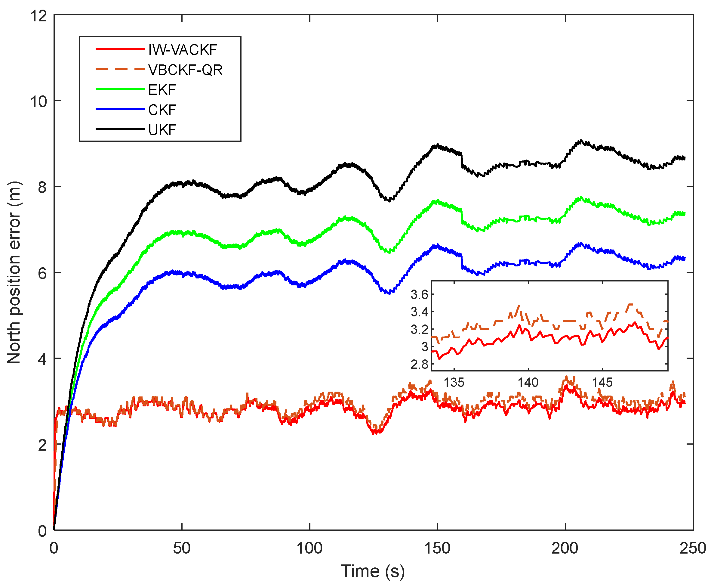 Sensors 25 03708 g008