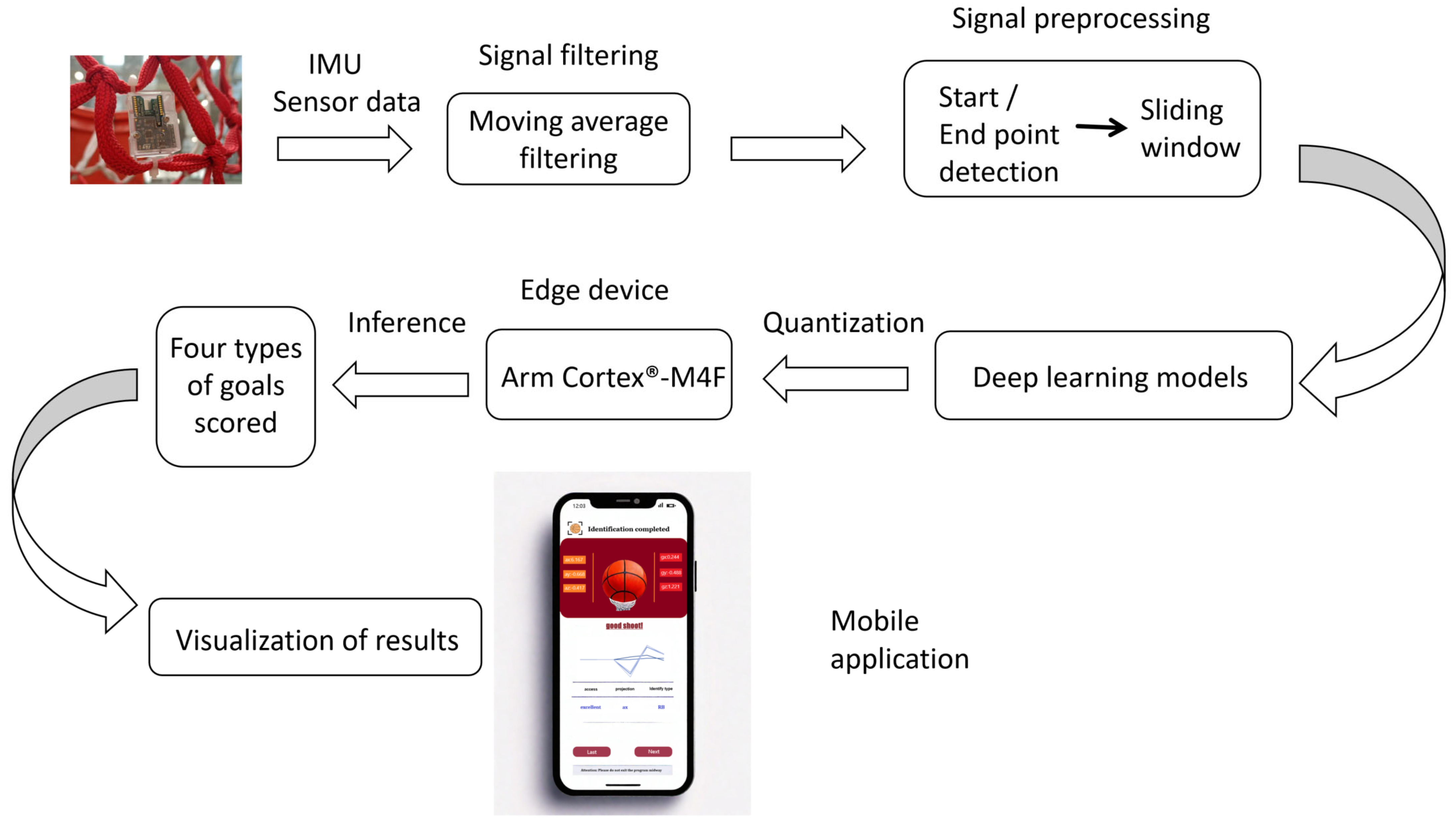 Sensors 25 03709 g002 Sensors 25 03709 g002