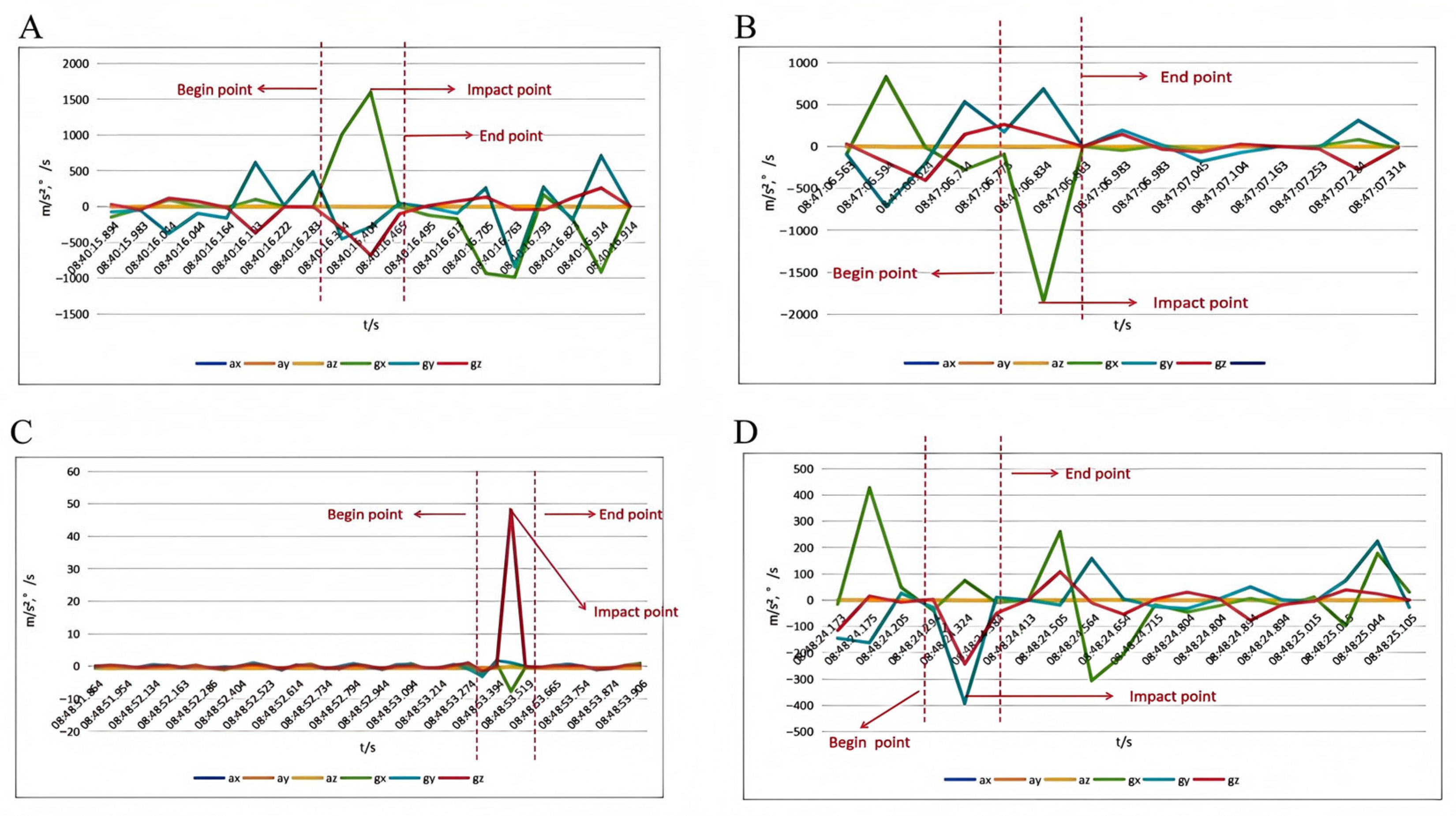 Sensors 25 03709 g007 Sensors 25 03709 g007