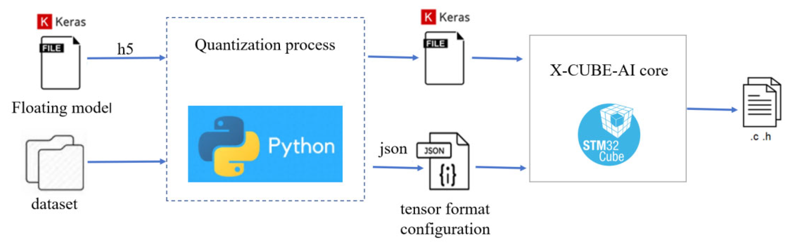 Sensors 25 03709 g013 Sensors 25 03709 g013