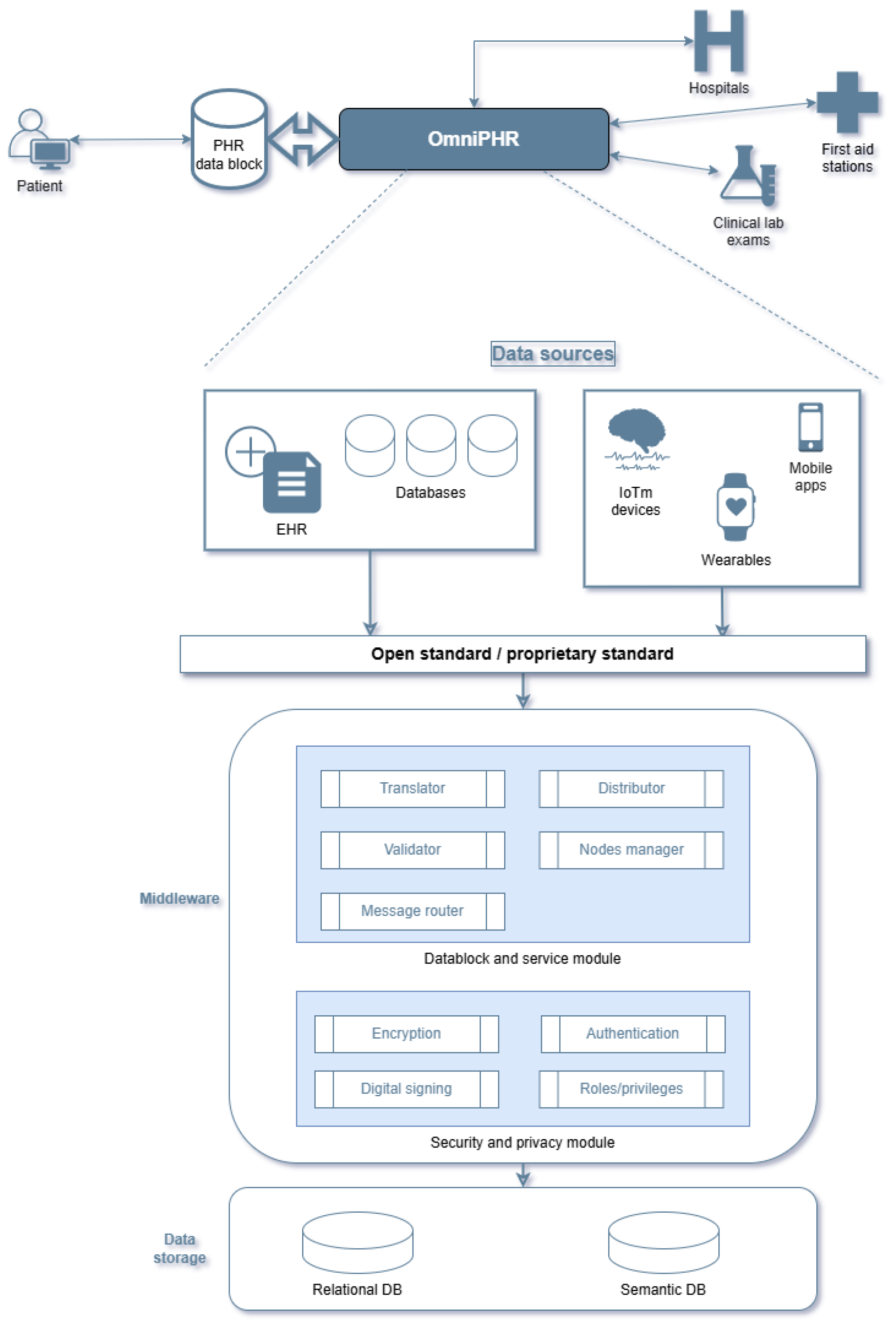 Sensors 25 03710 g006