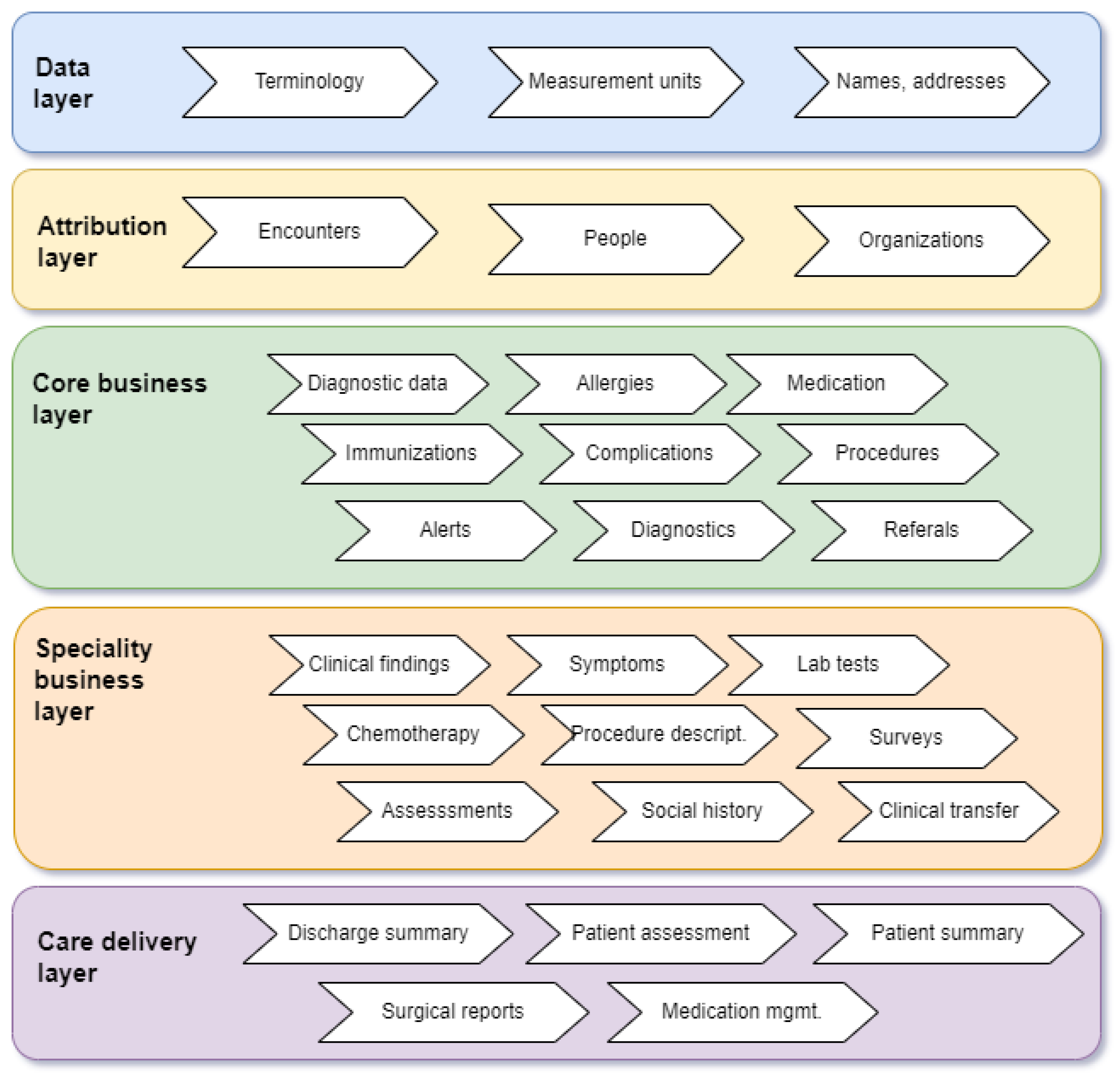 Sensors 25 03710 g007