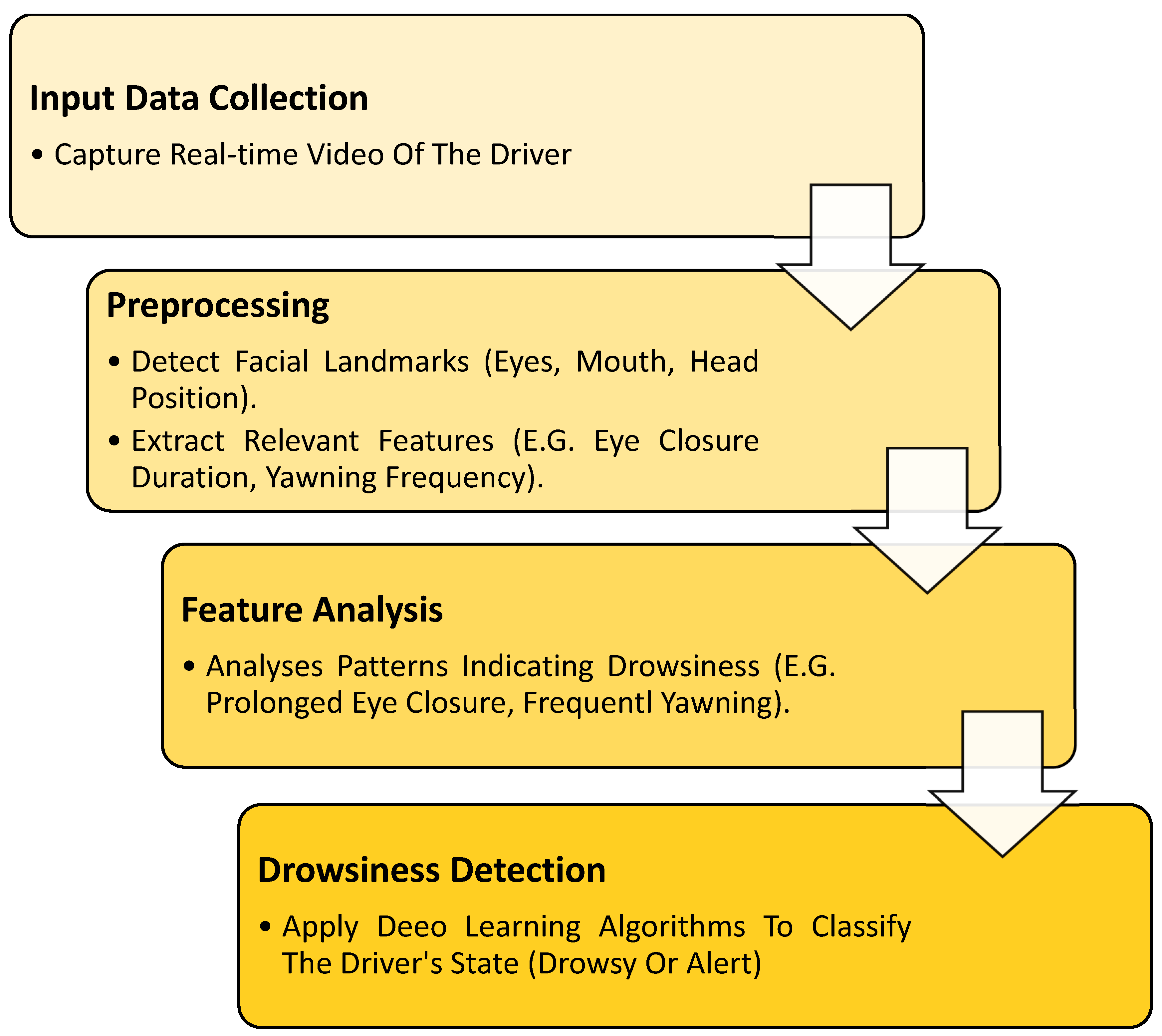 Sensors 25 03711 g001