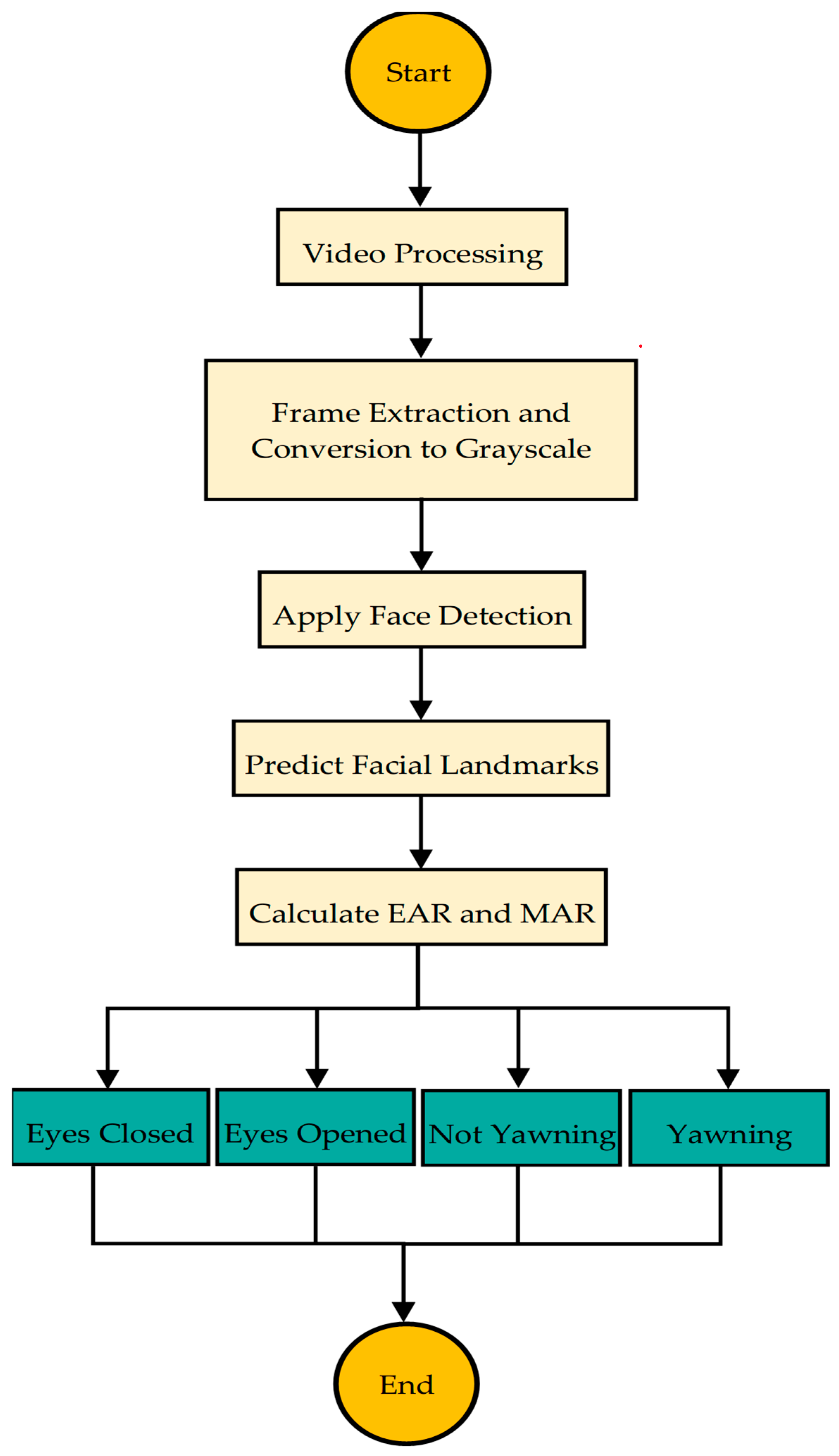 Sensors 25 03711 g003