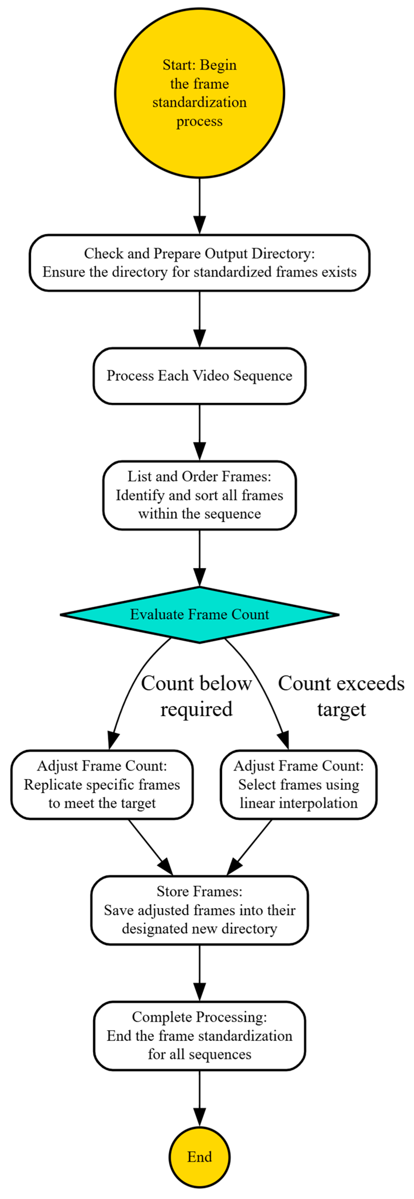 Sensors 25 03711 g006