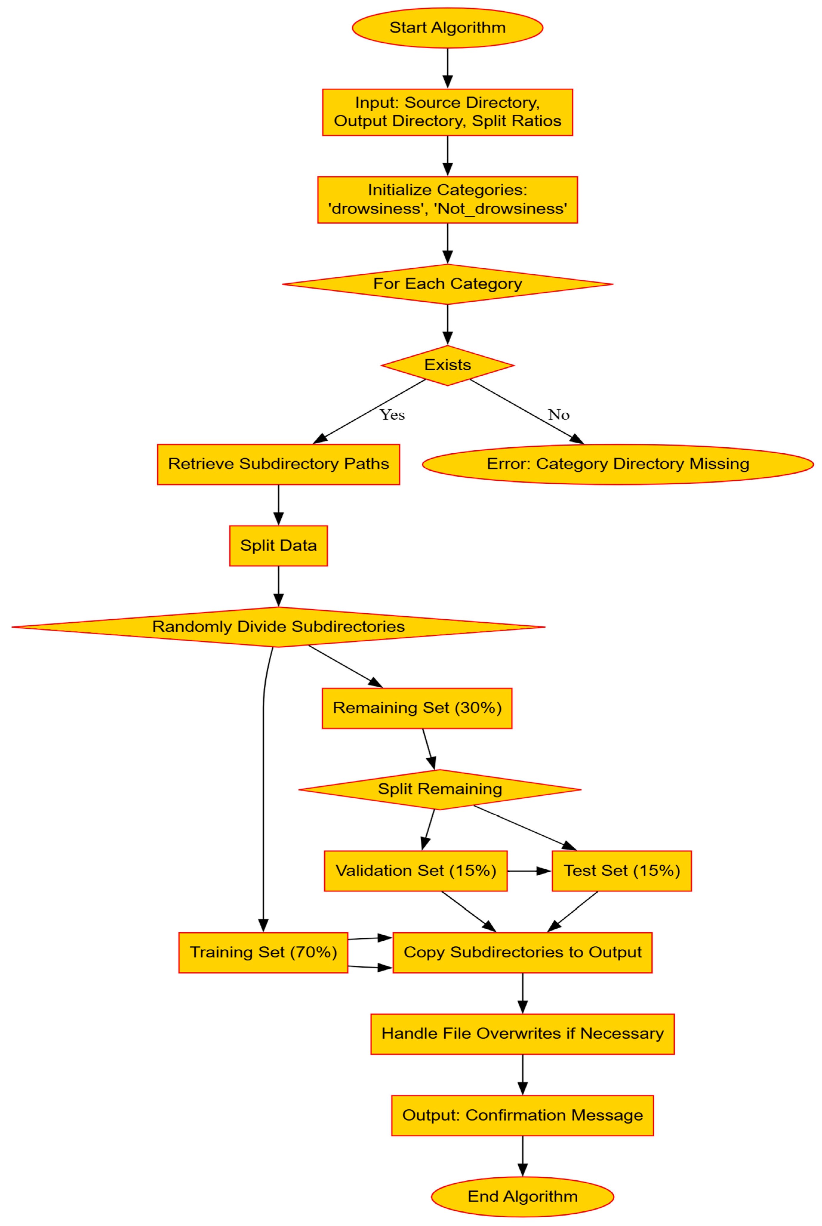 Sensors 25 03711 g007