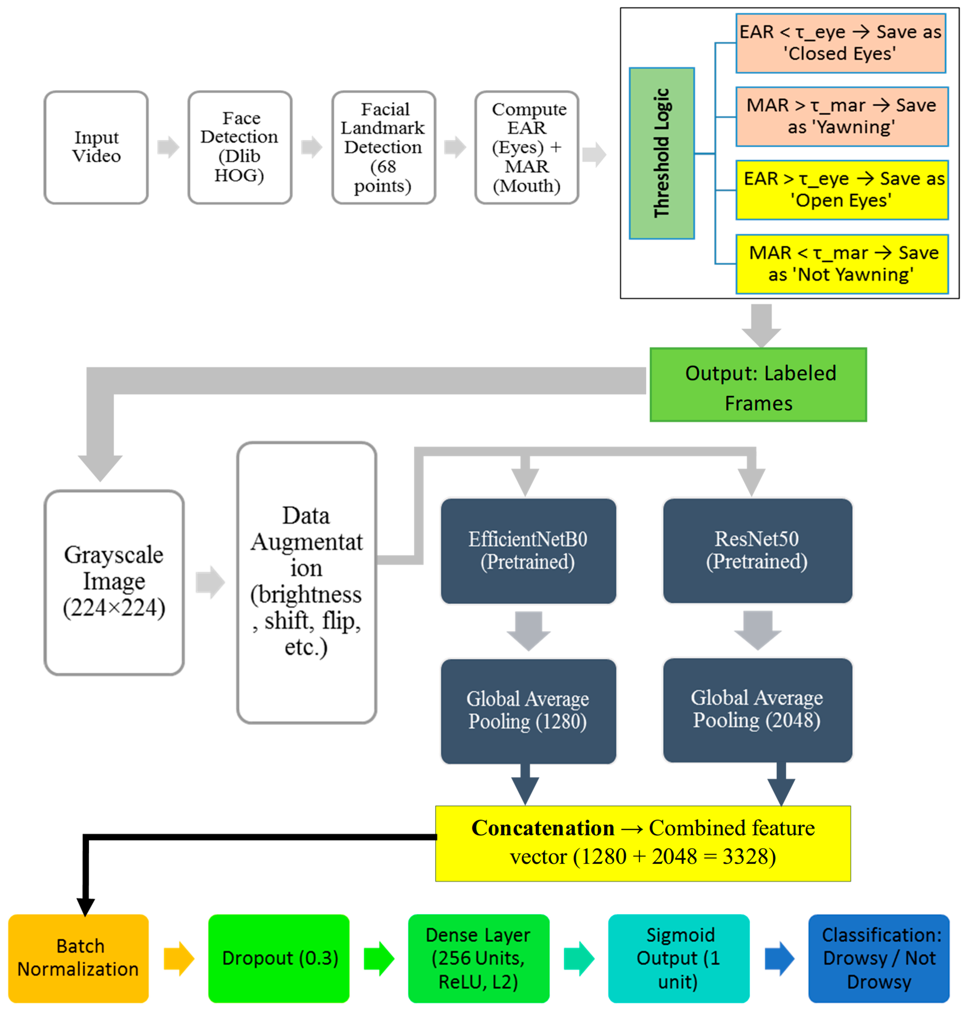 Sensors 25 03711 g008