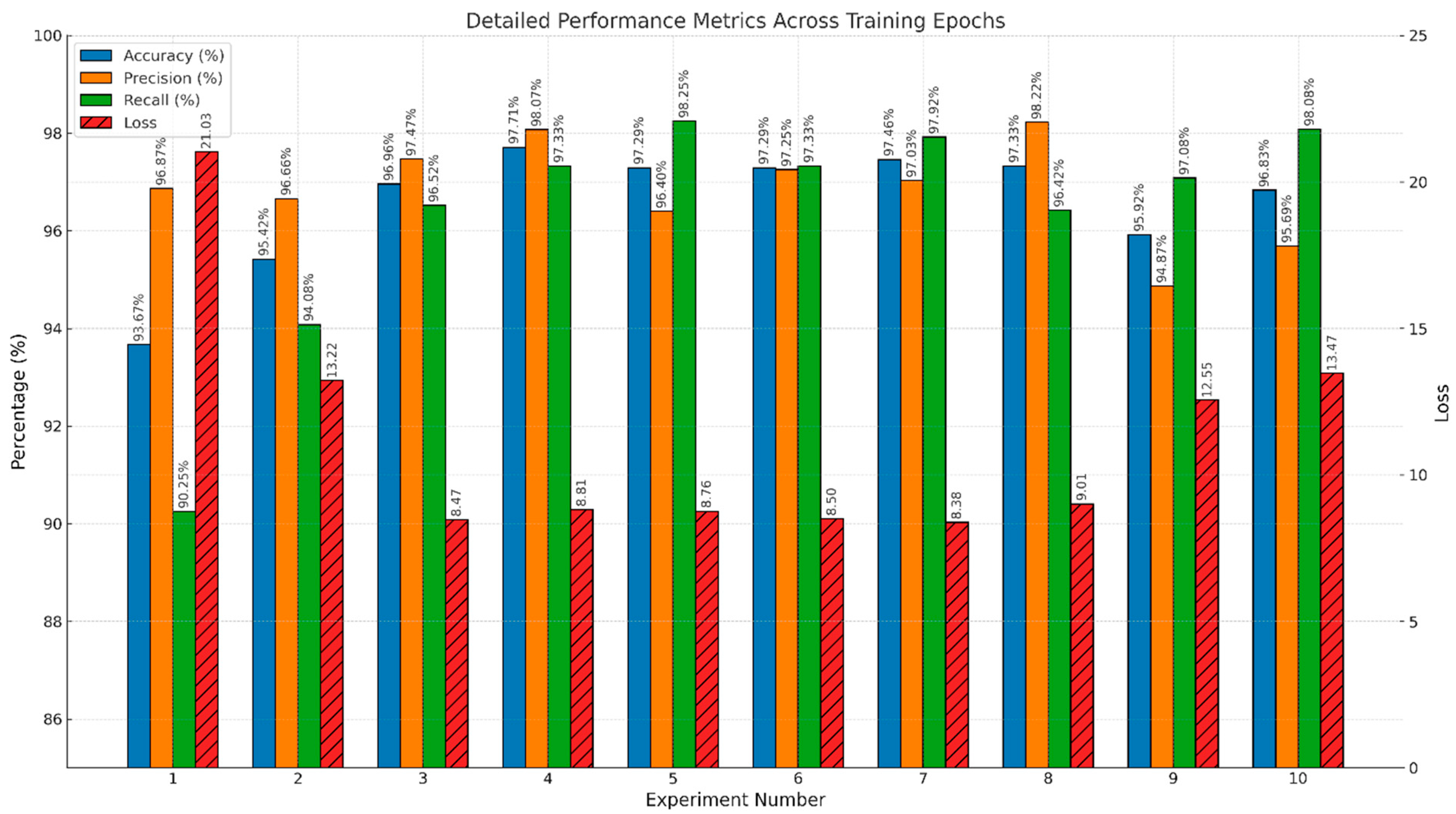Sensors 25 03711 g009