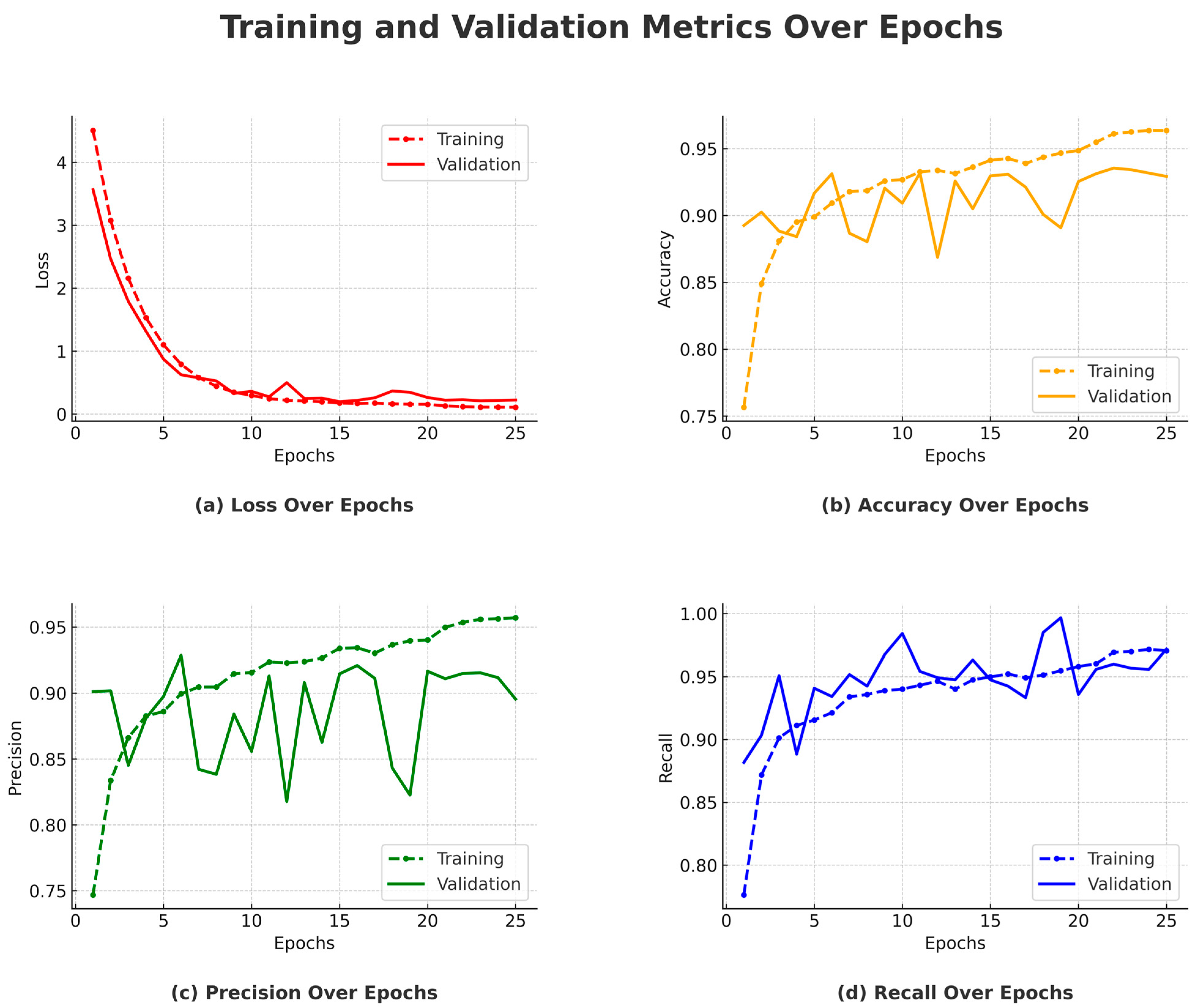 Sensors 25 03711 g010