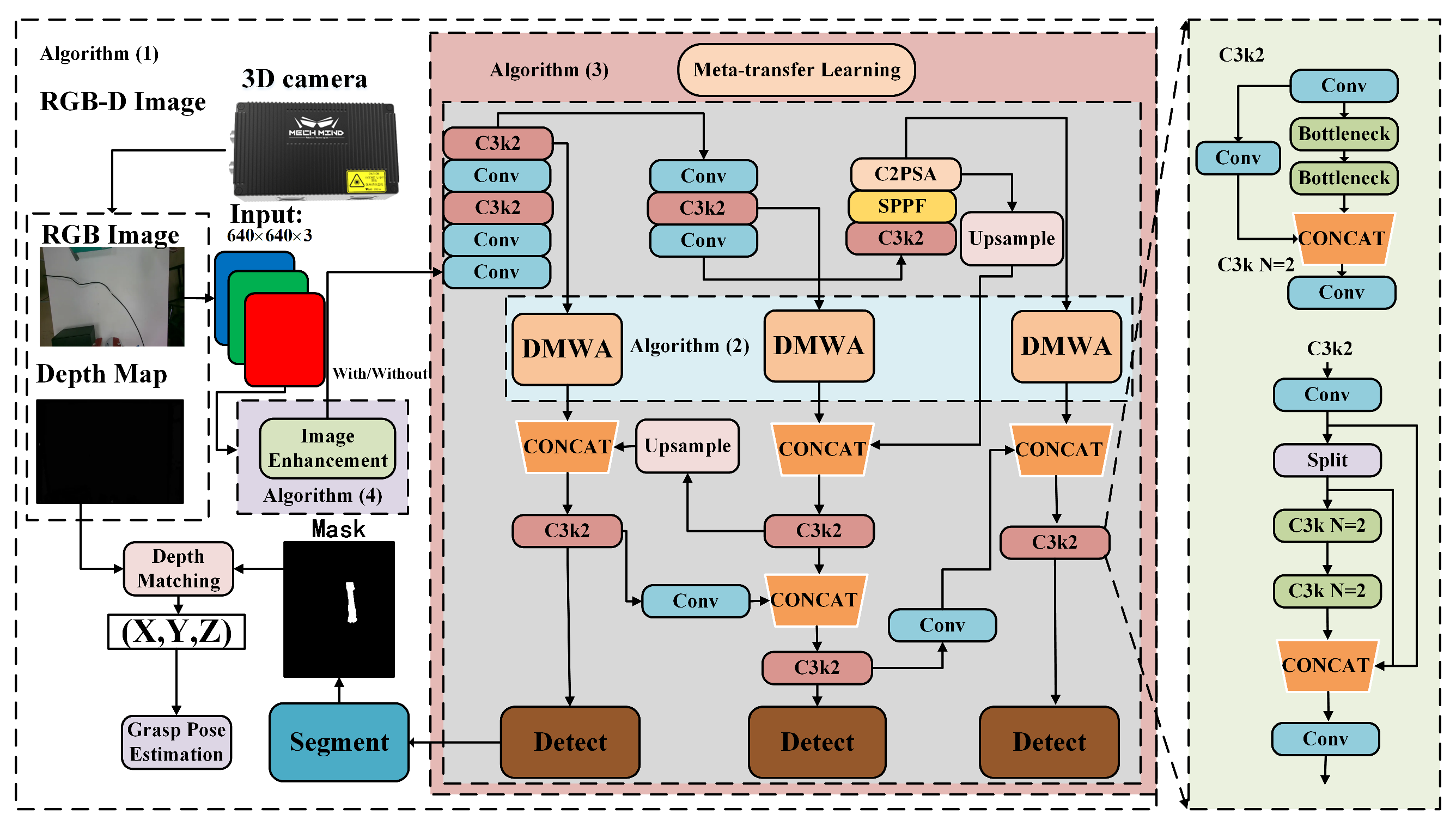 Sensors 25 03718 g001