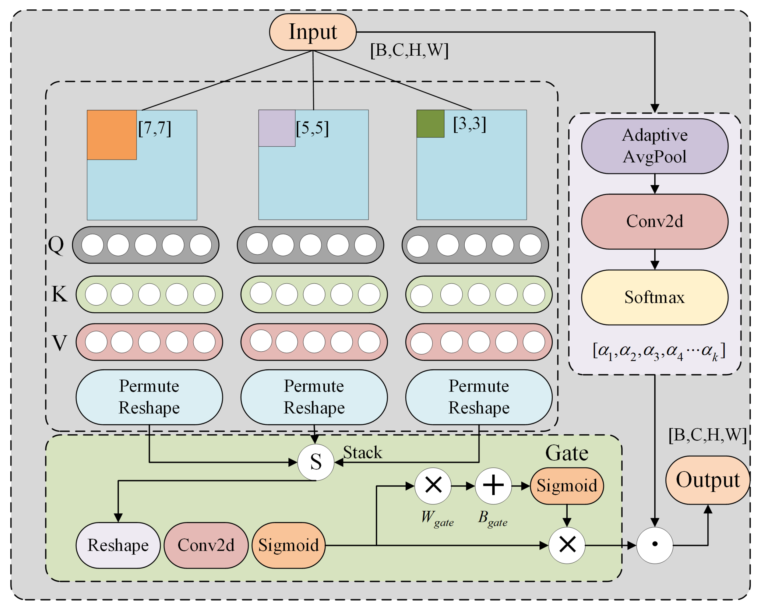 Sensors 25 03718 g002