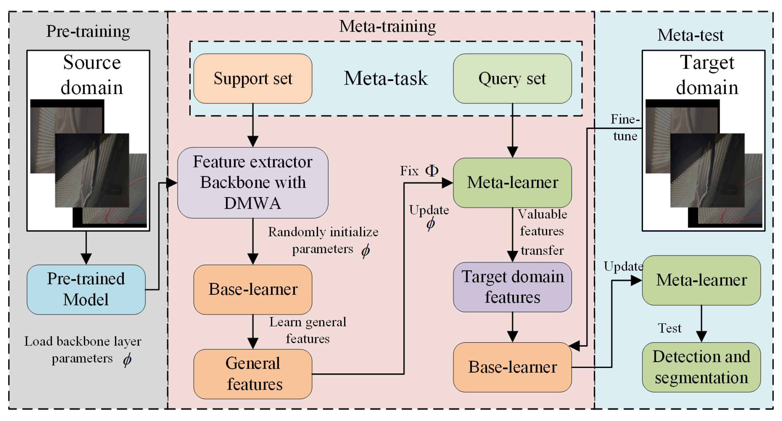 Sensors 25 03718 g003