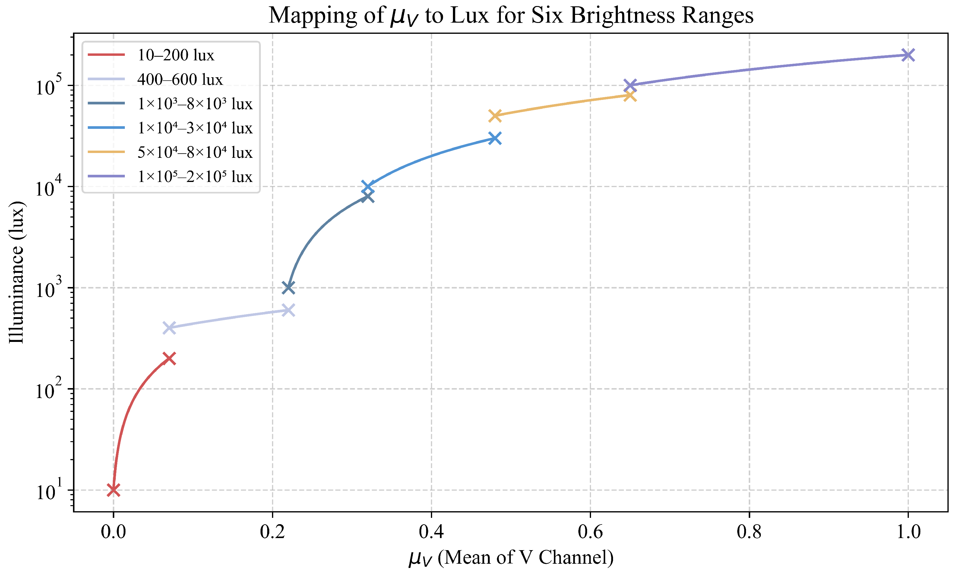 Sensors 25 03718 g004