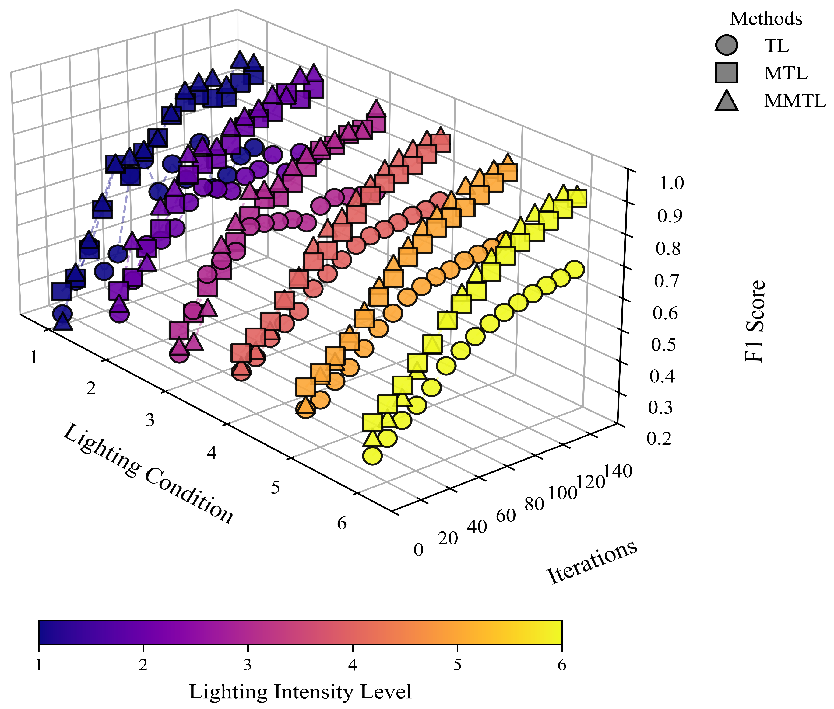 Sensors 25 03718 g006