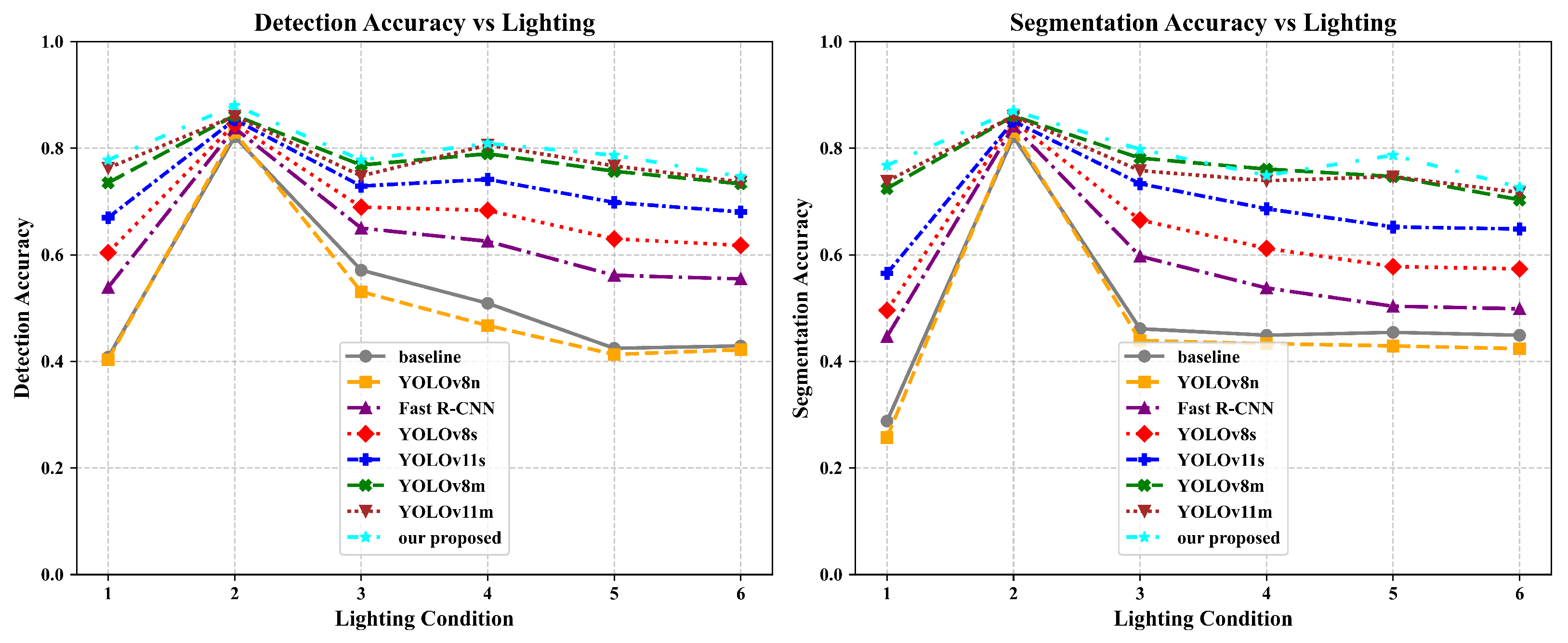 Sensors 25 03718 g007