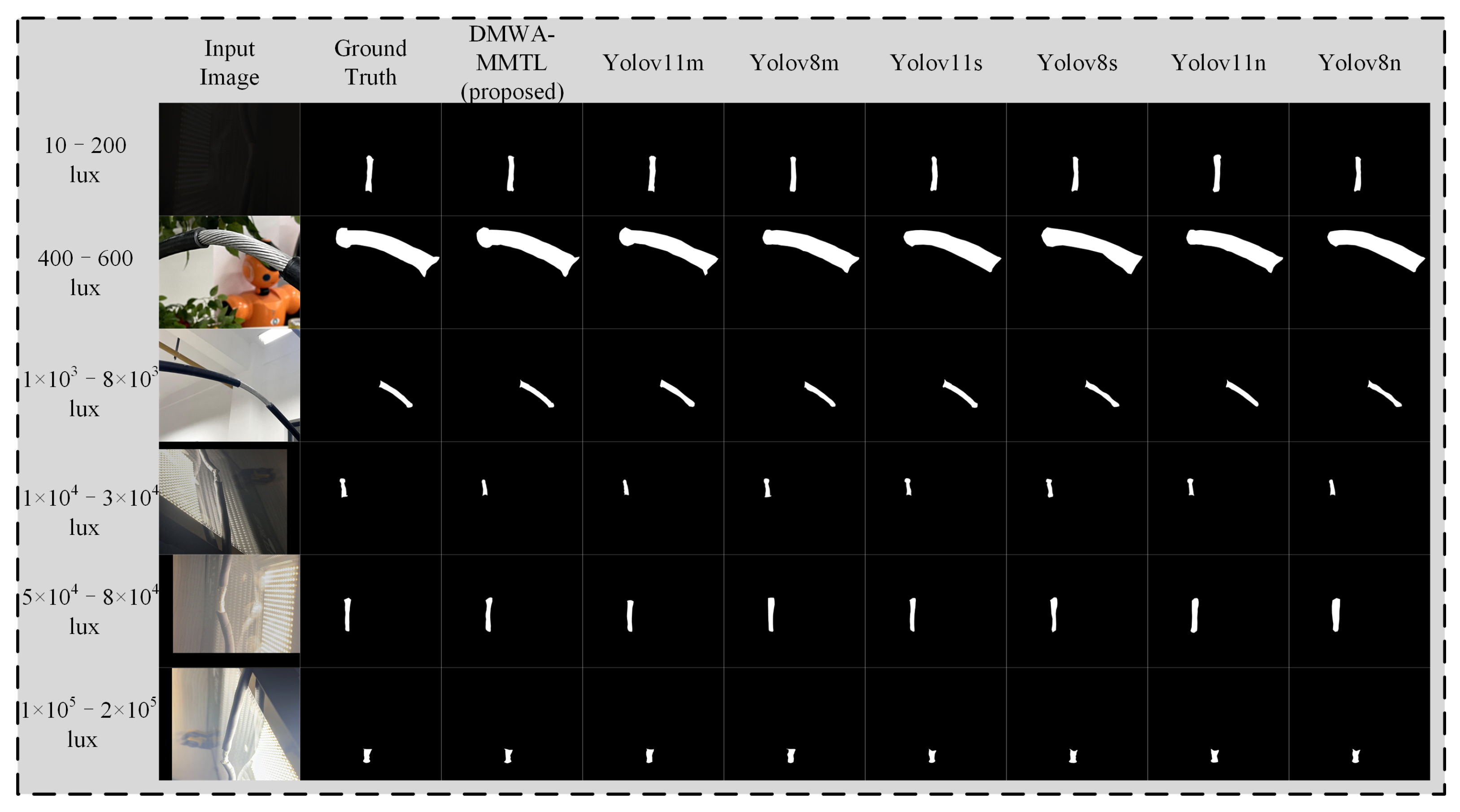 Sensors 25 03718 g009