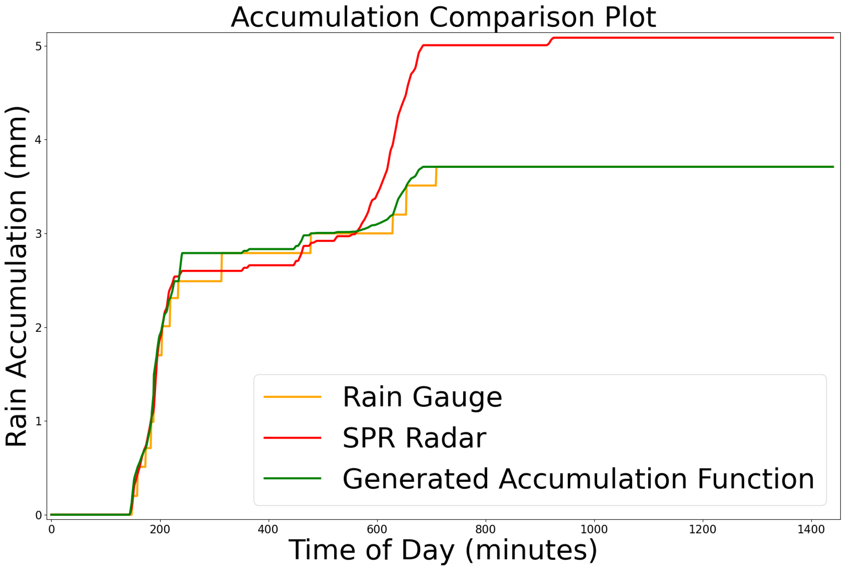 Sensors 25 03719 g004