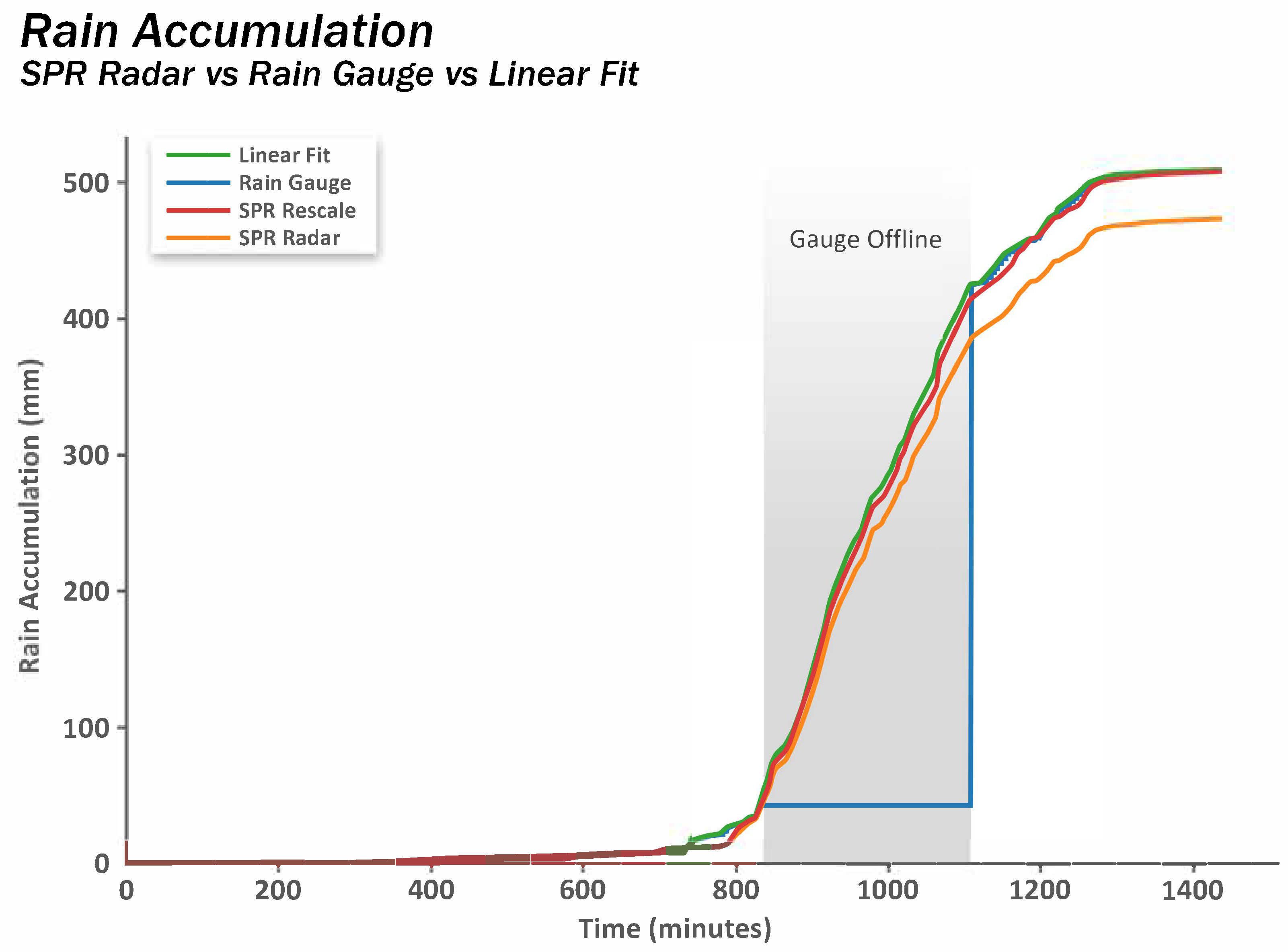 Sensors 25 03719 g0a1