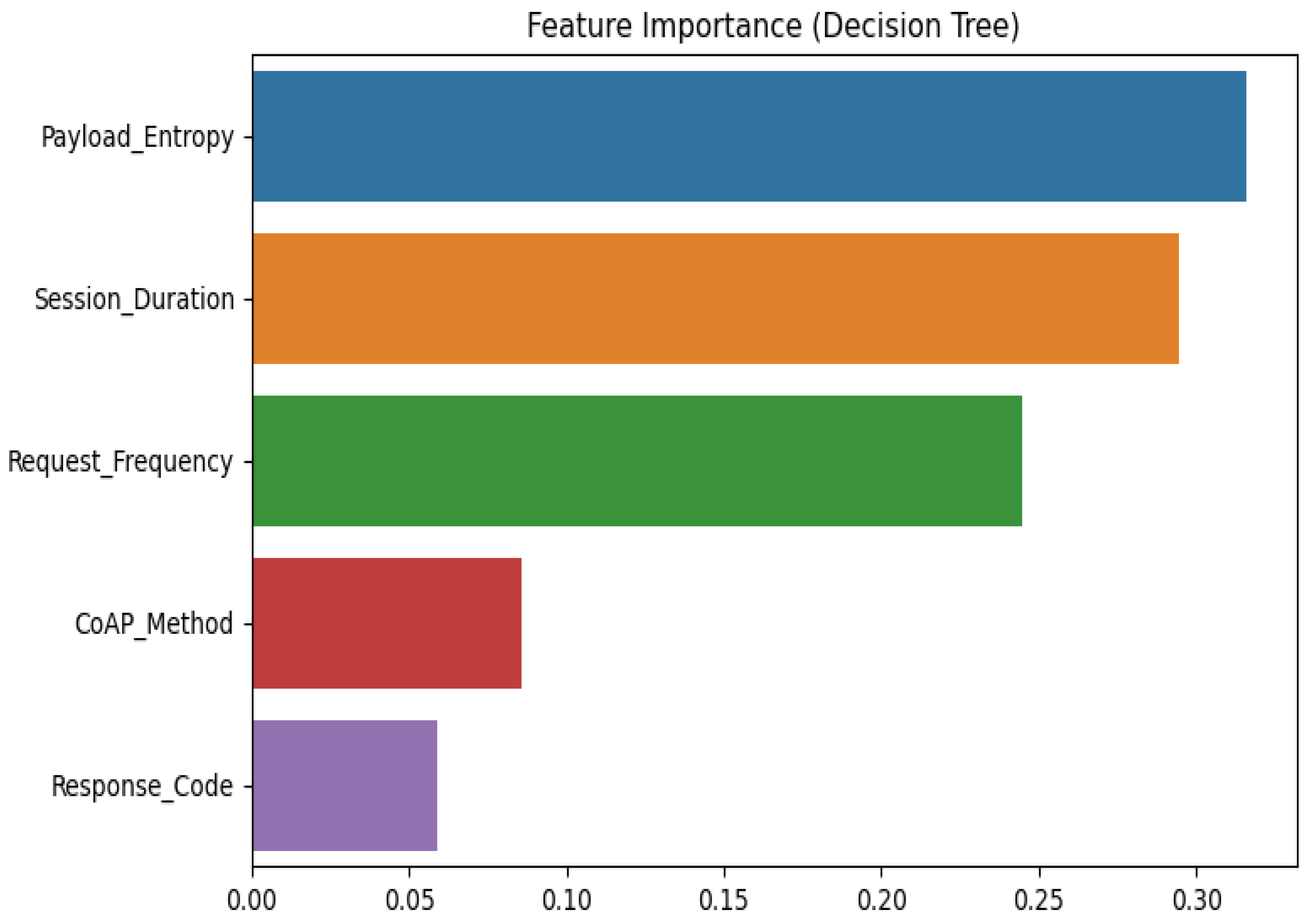 Sensors 25 03720 g014