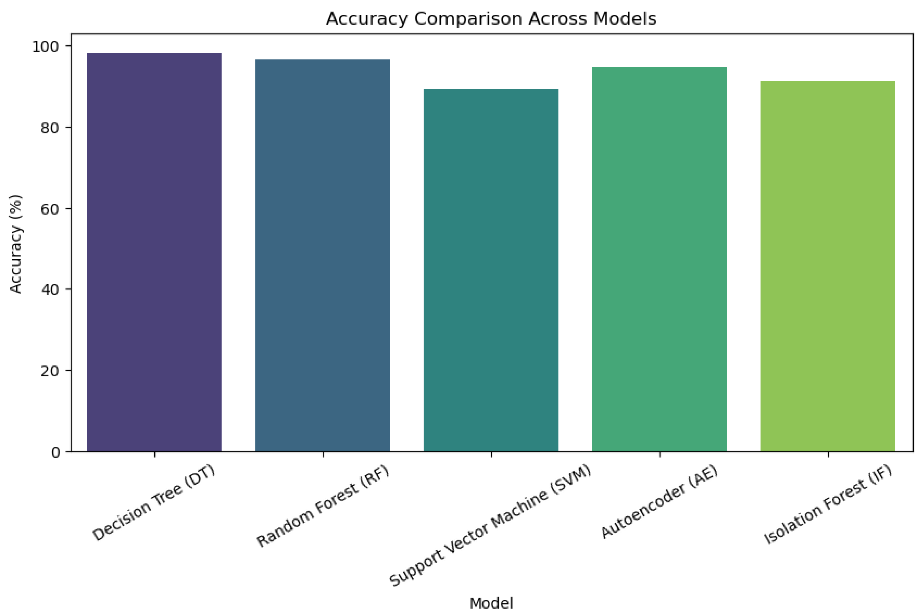Sensors 25 03720 g016