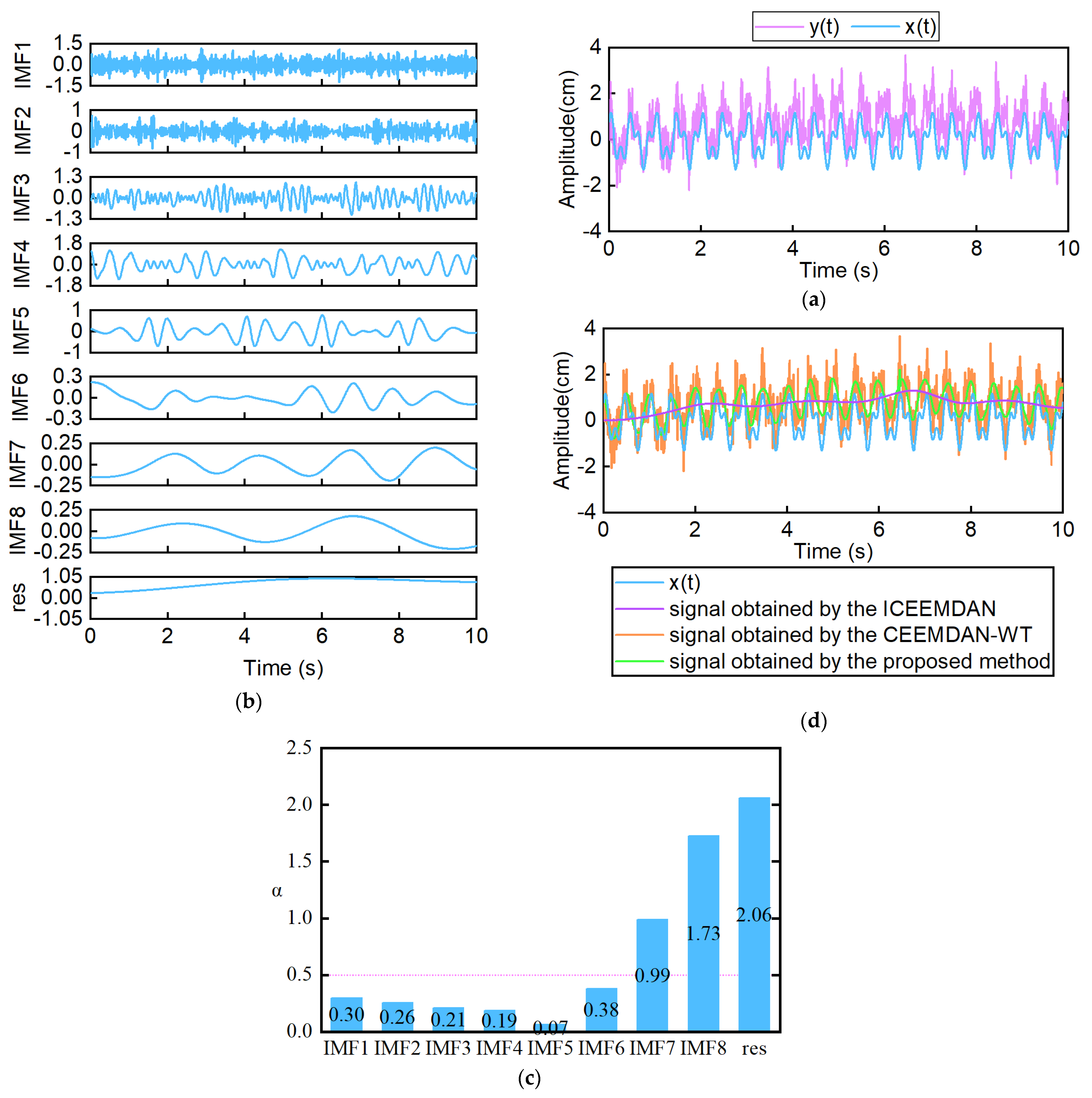 Sensors 25 03723 g003