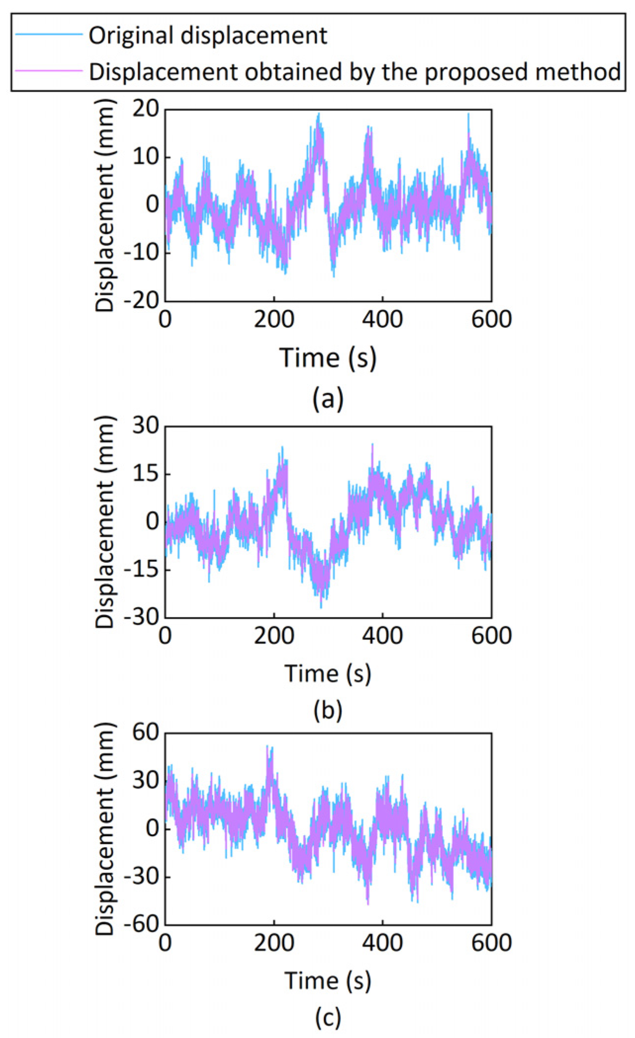 Sensors 25 03723 g007