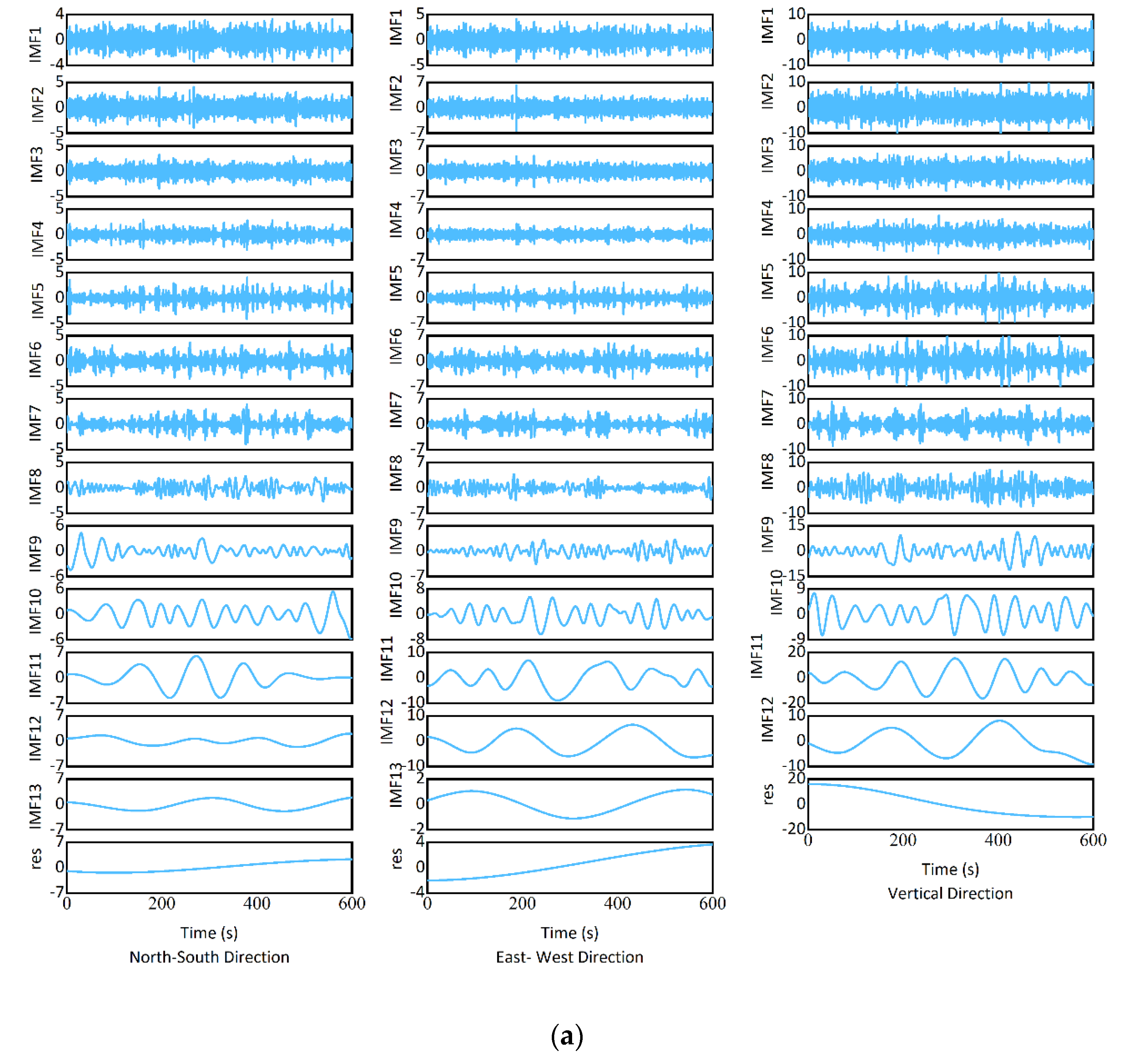 Sensors 25 03723 g008a