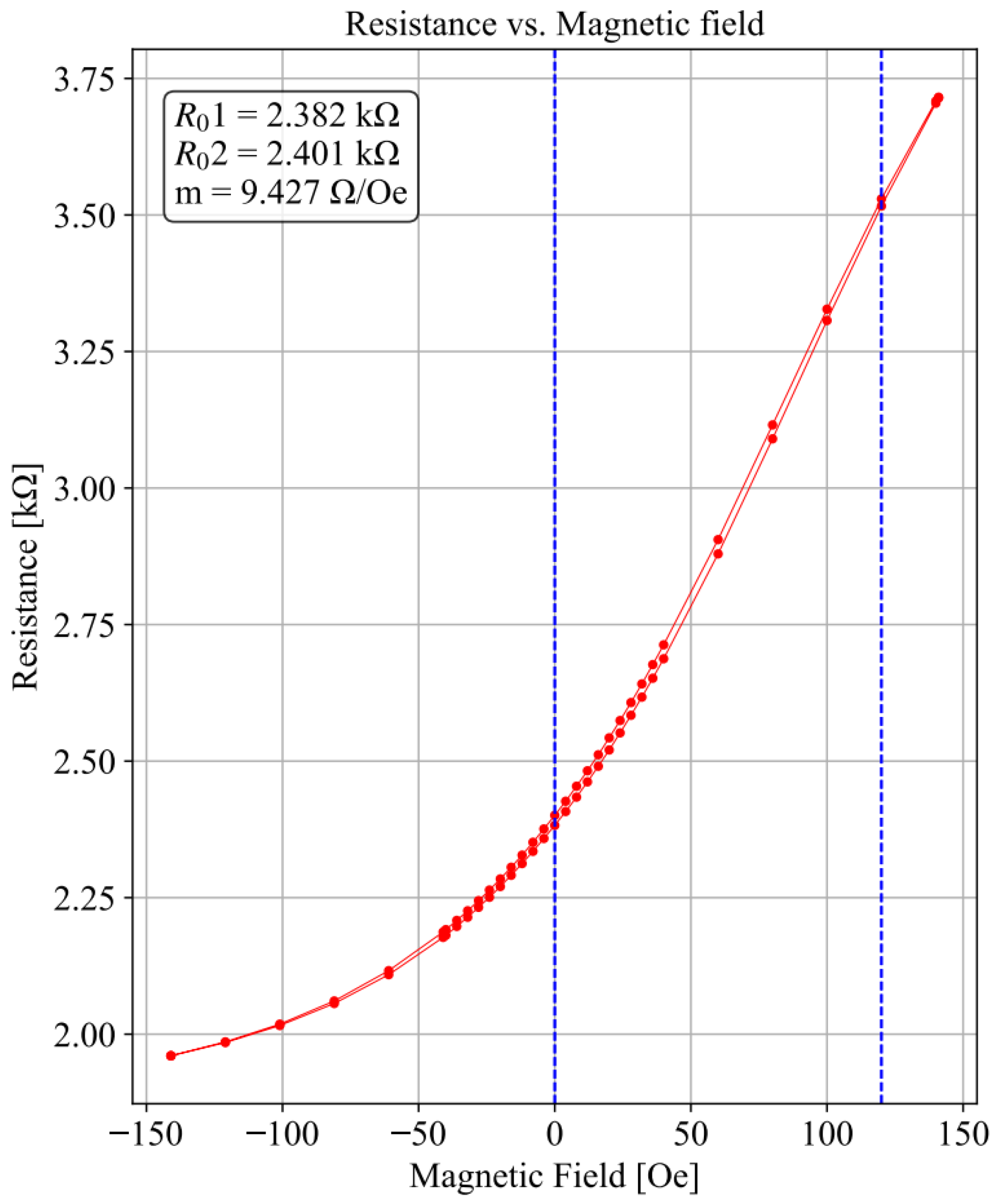 Sensors 25 03724 g003